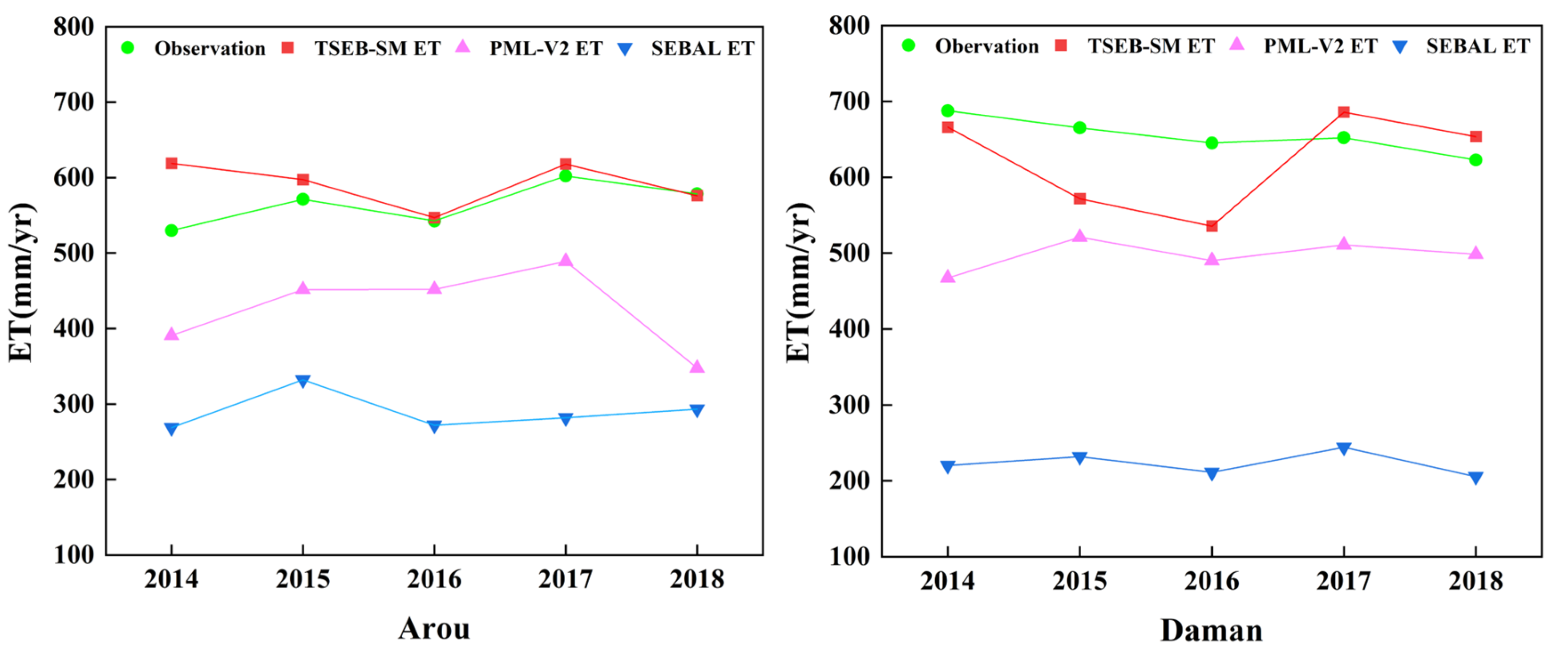 Remotesensing 16 00462 g007
