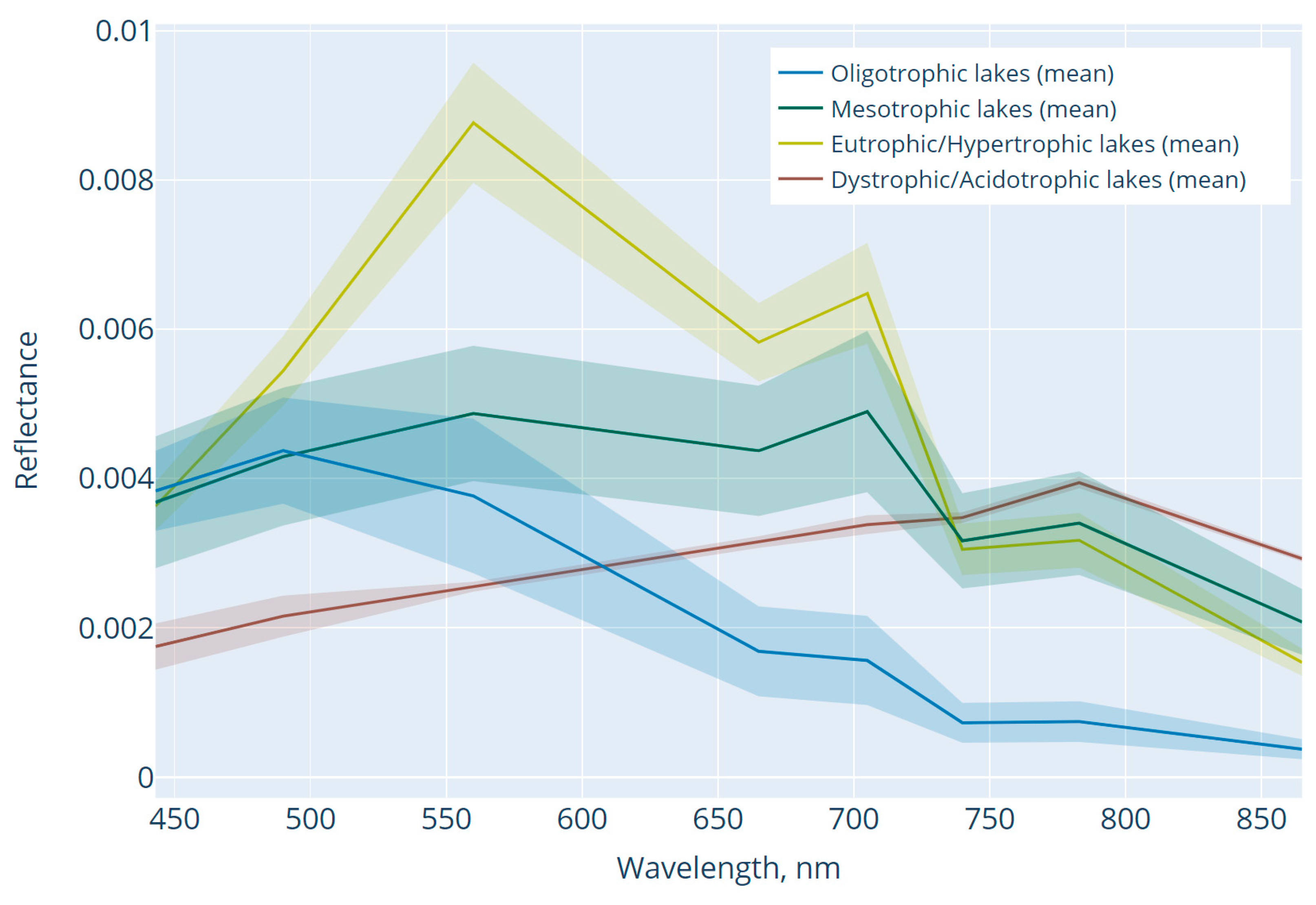 Remotesensing 16 00464 g003