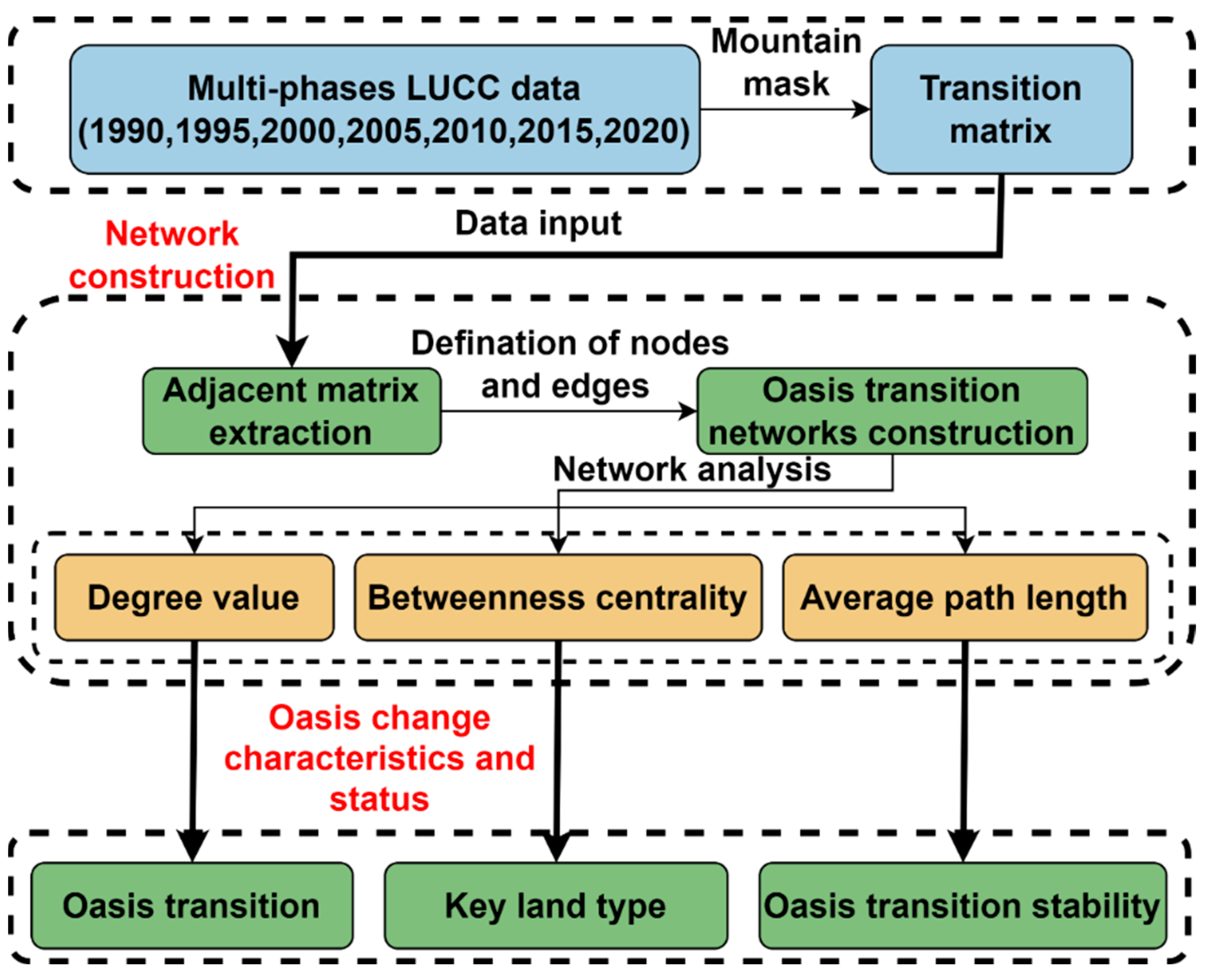 Remotesensing 16 00465 g002