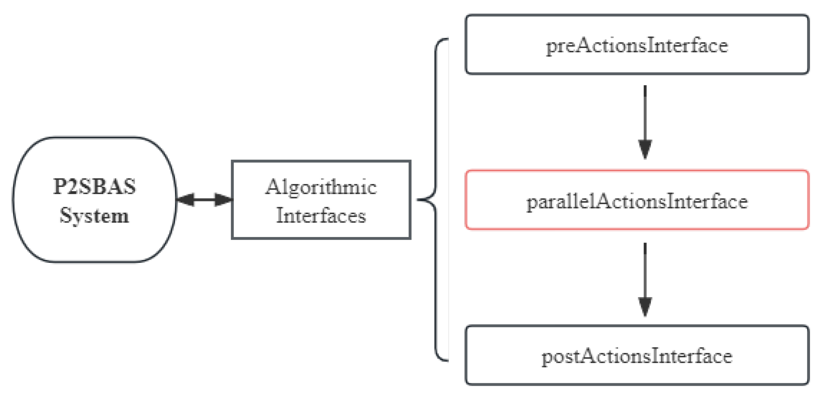 Remotesensing 16 00466 g003