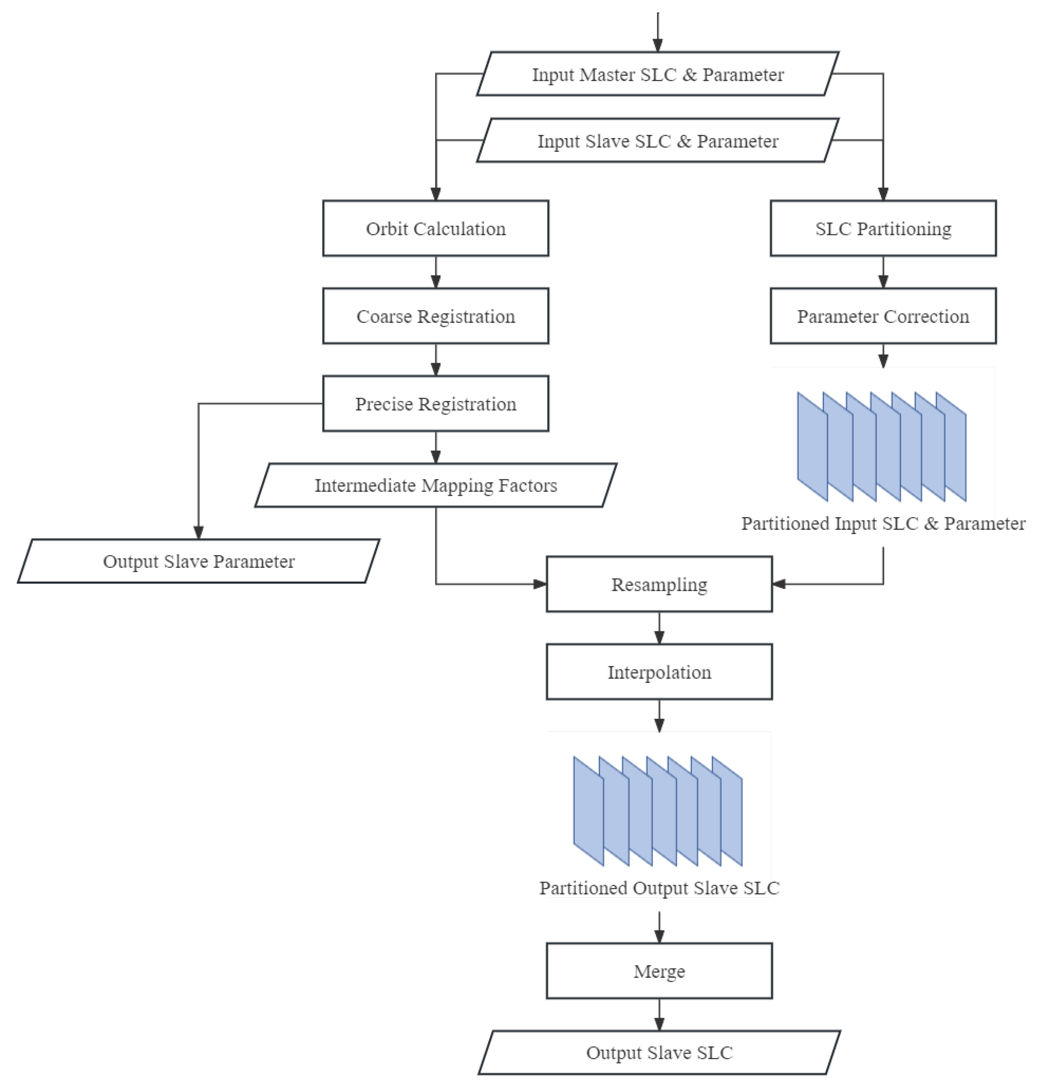 Remotesensing 16 00466 g004