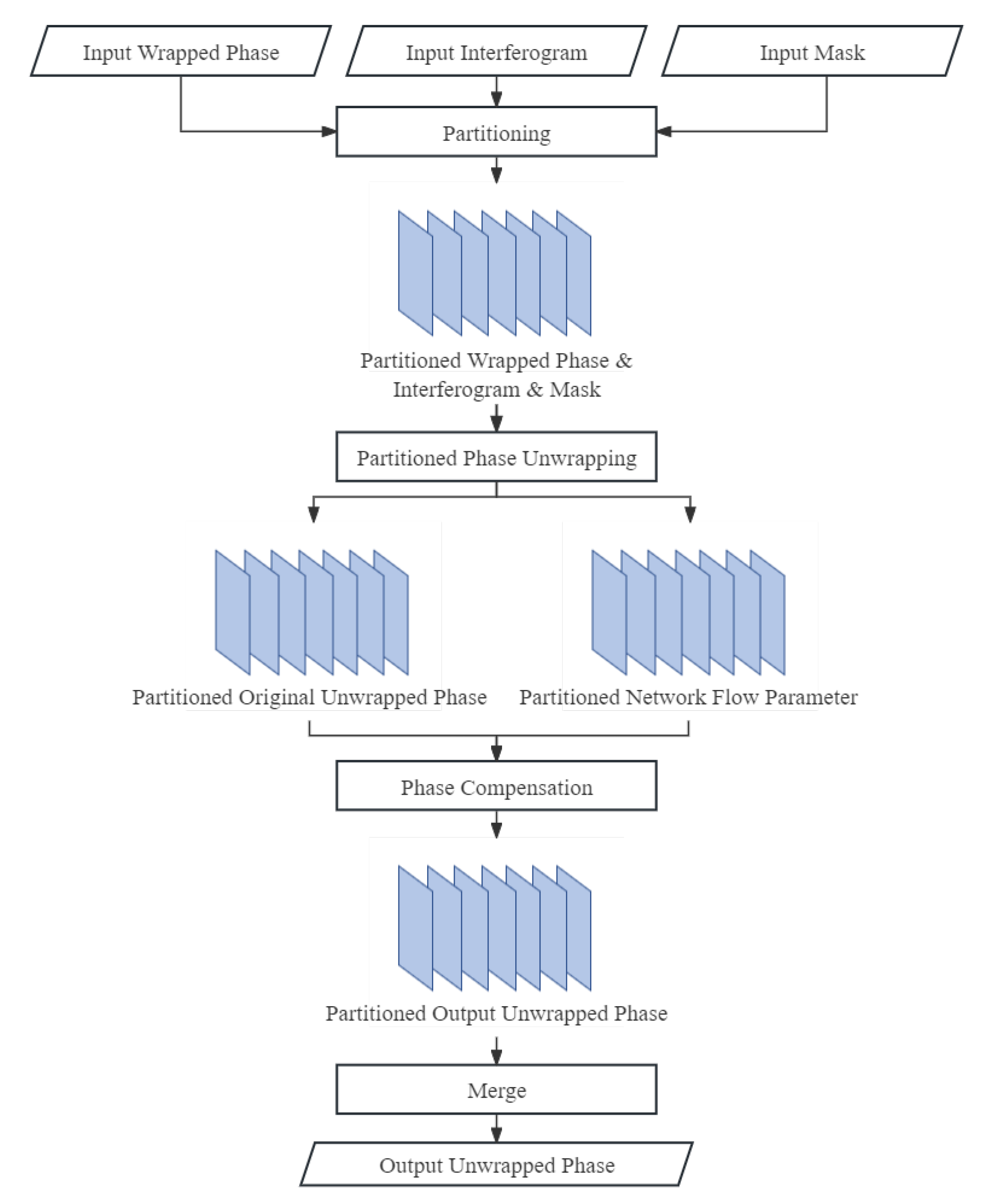 Remotesensing 16 00466 g005