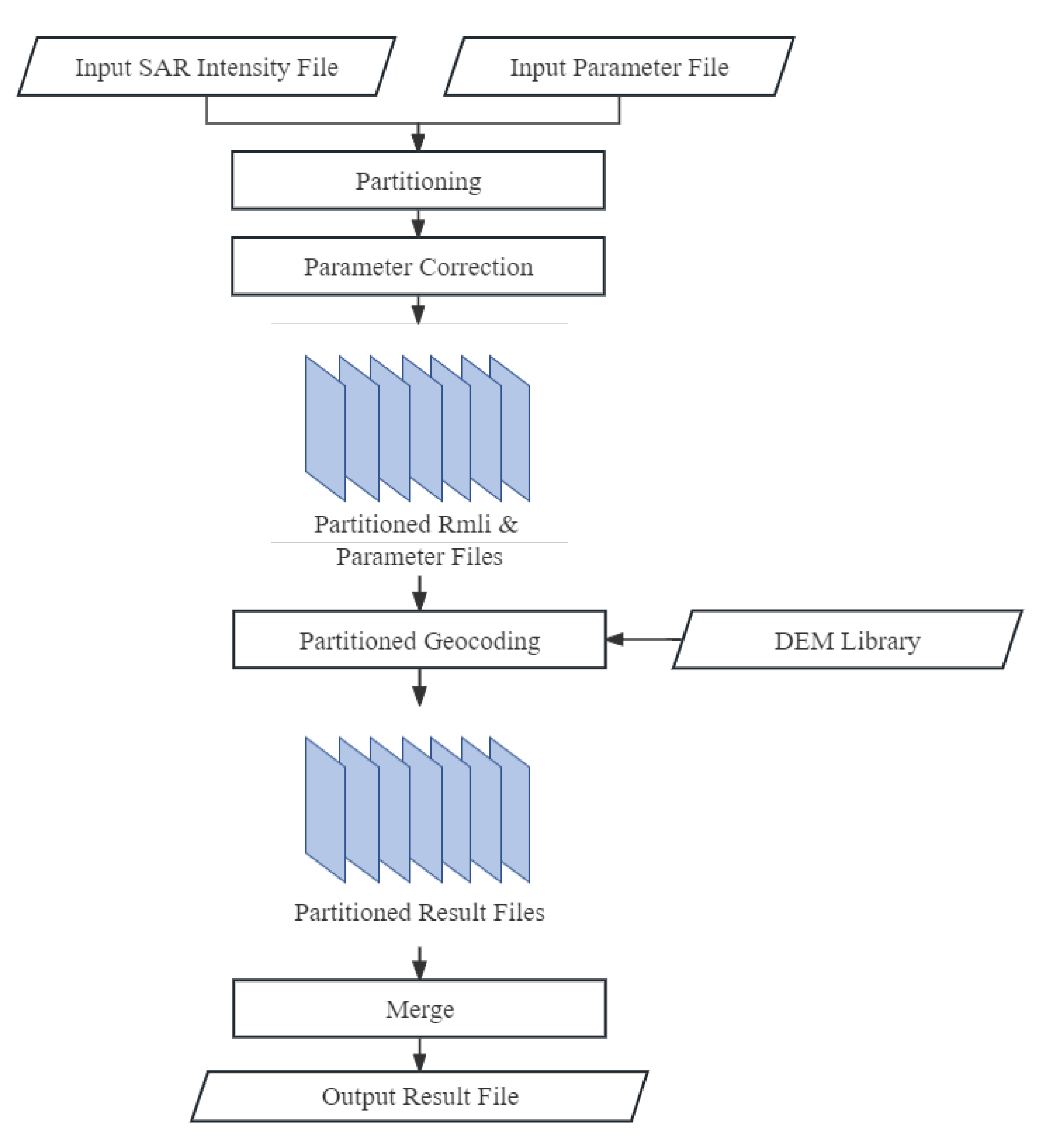Remotesensing 16 00466 g006
