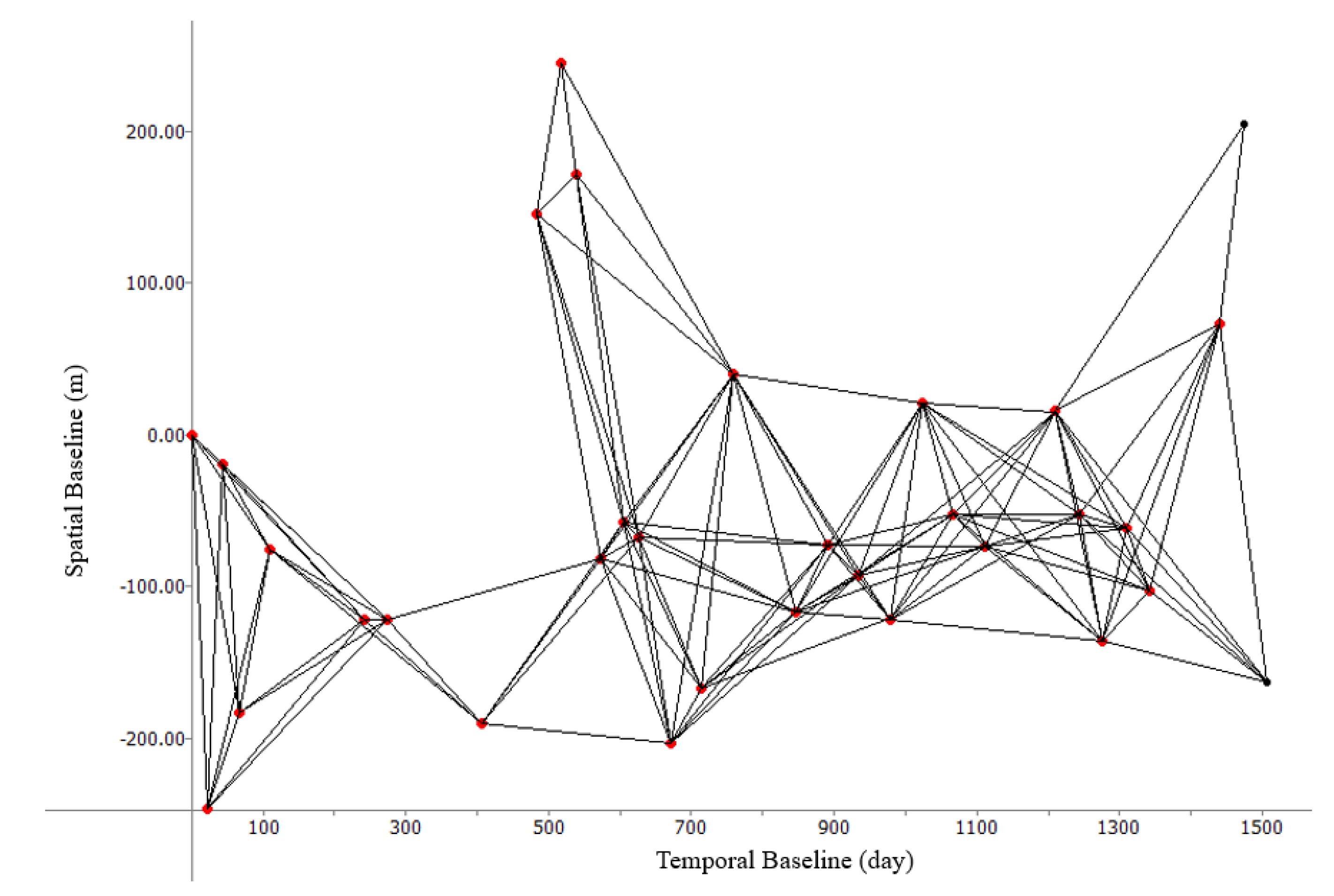 Remotesensing 16 00466 g009