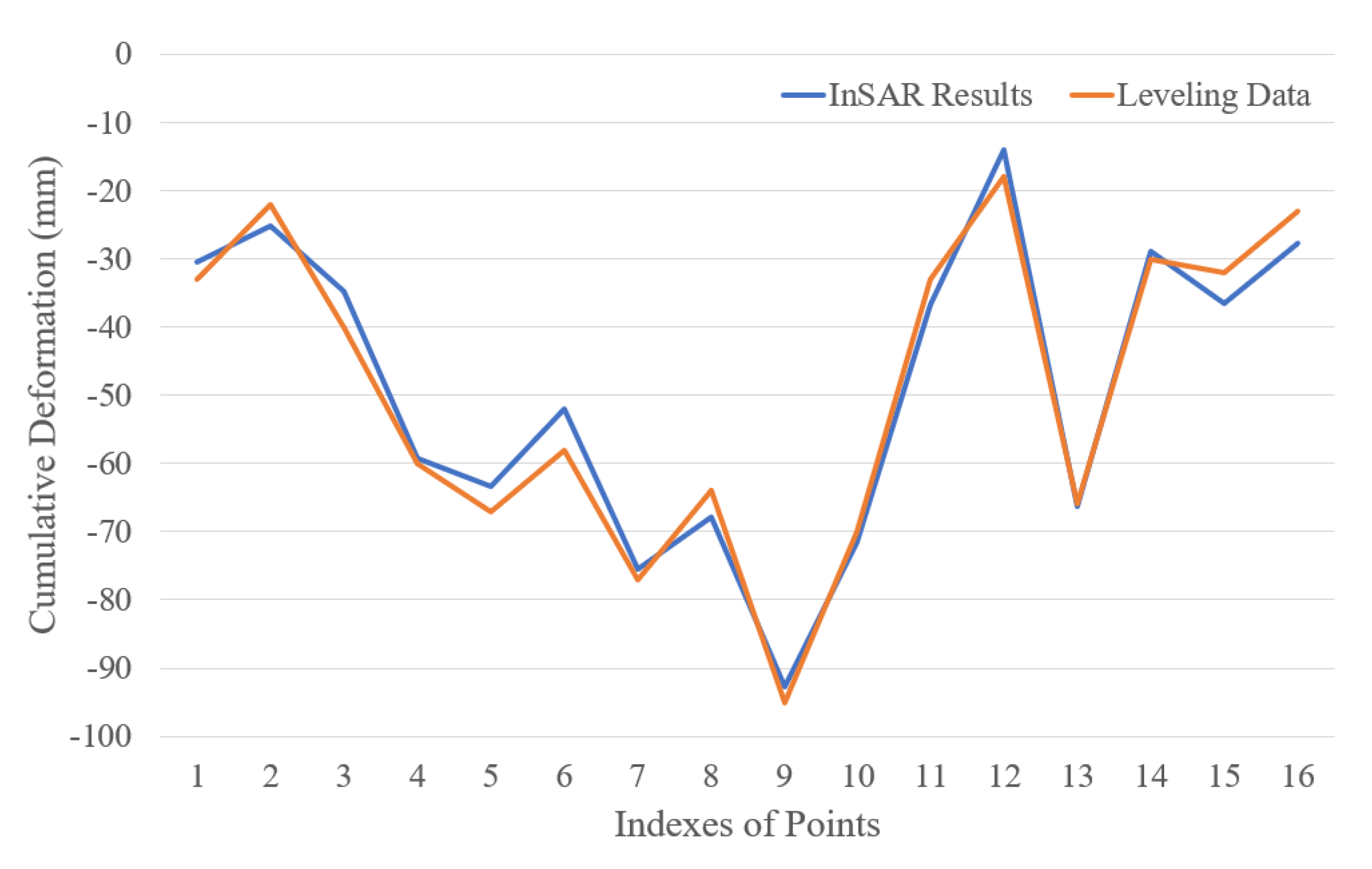 Remotesensing 16 00466 g013