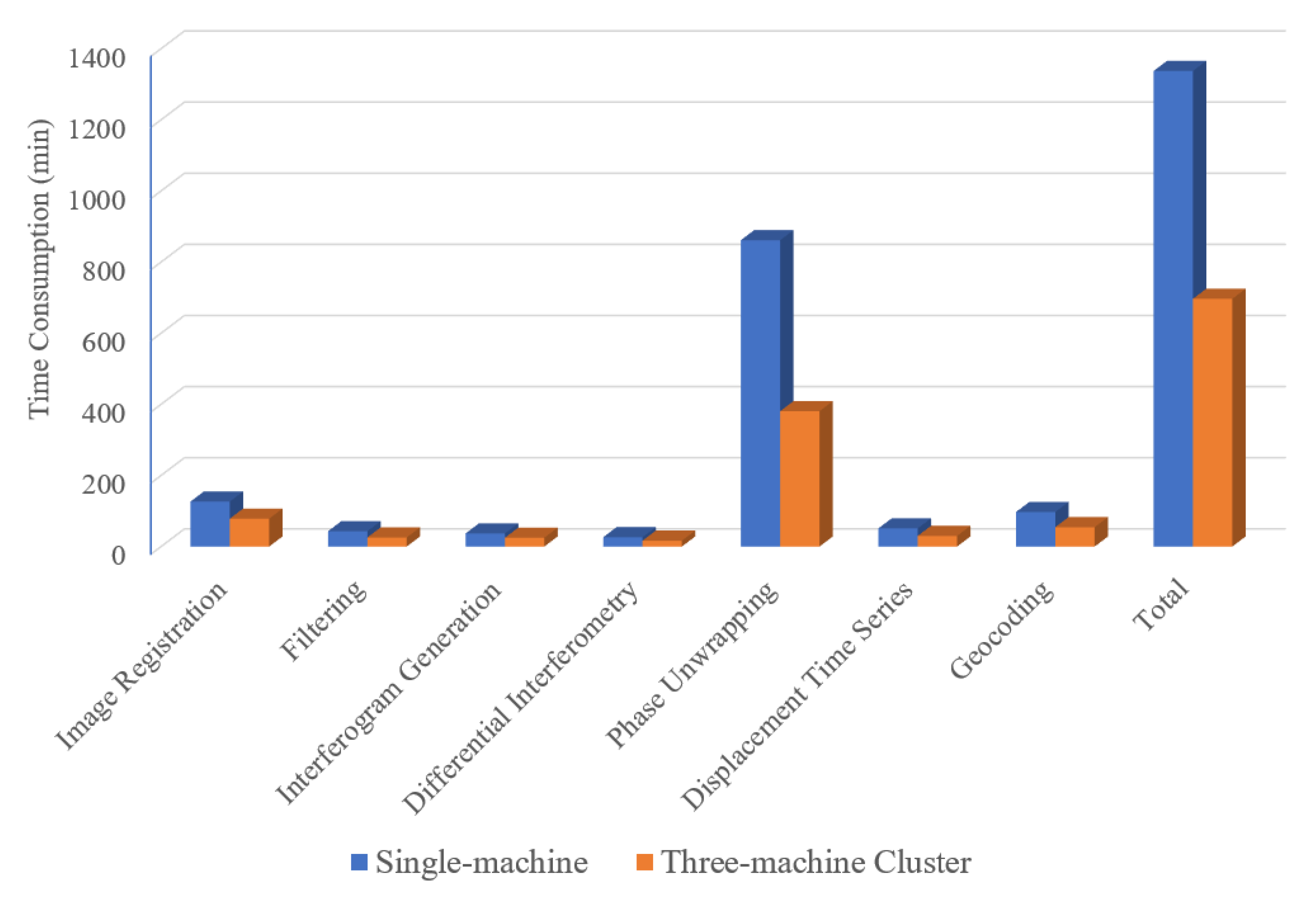 Remotesensing 16 00466 g015