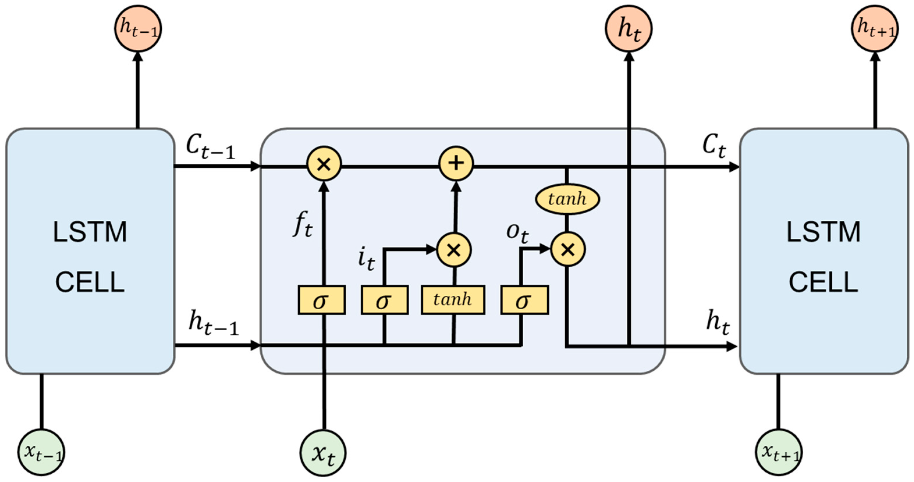 Remotesensing 16 00467 g003