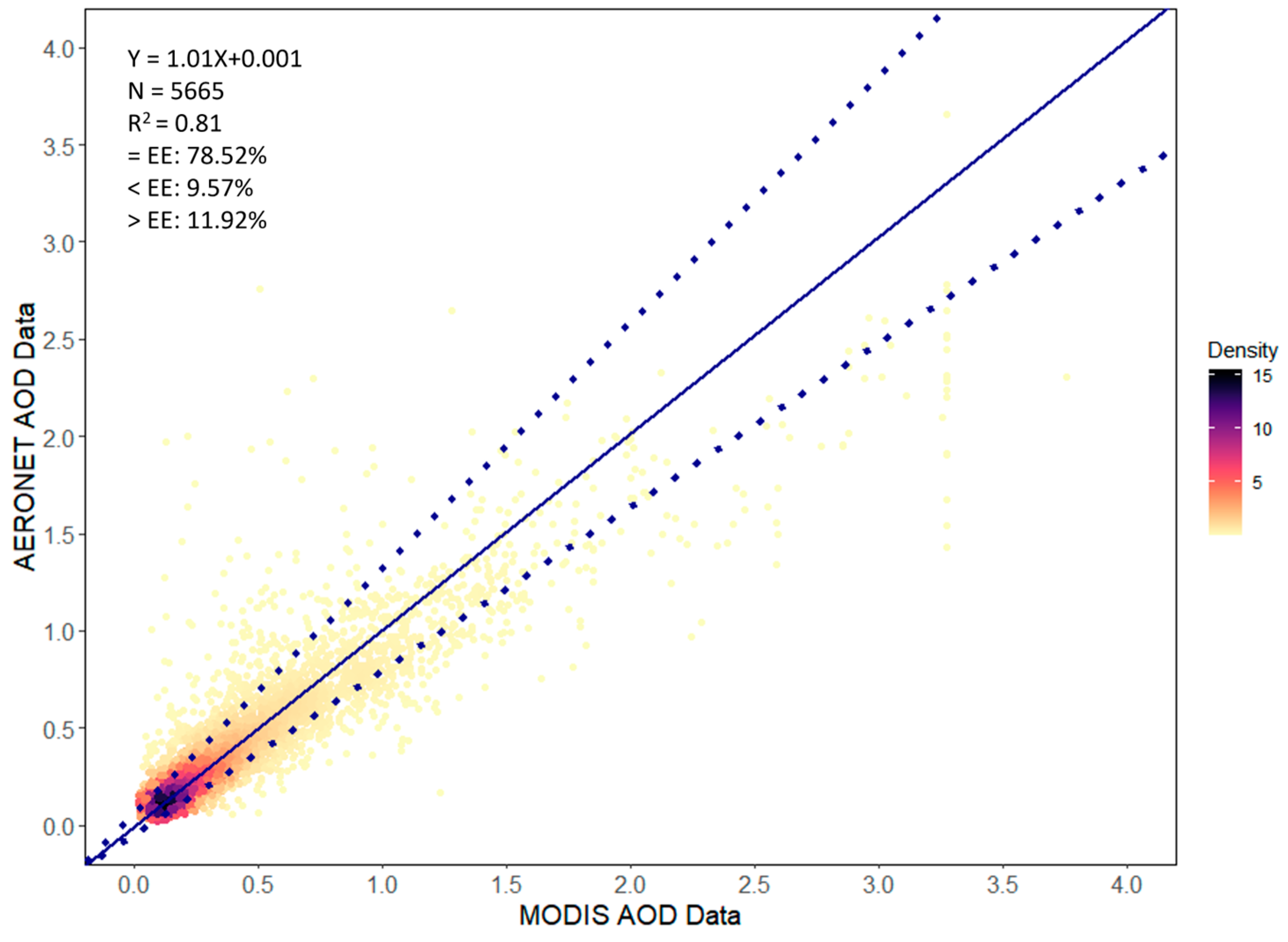 Remotesensing 16 00467 g0a1