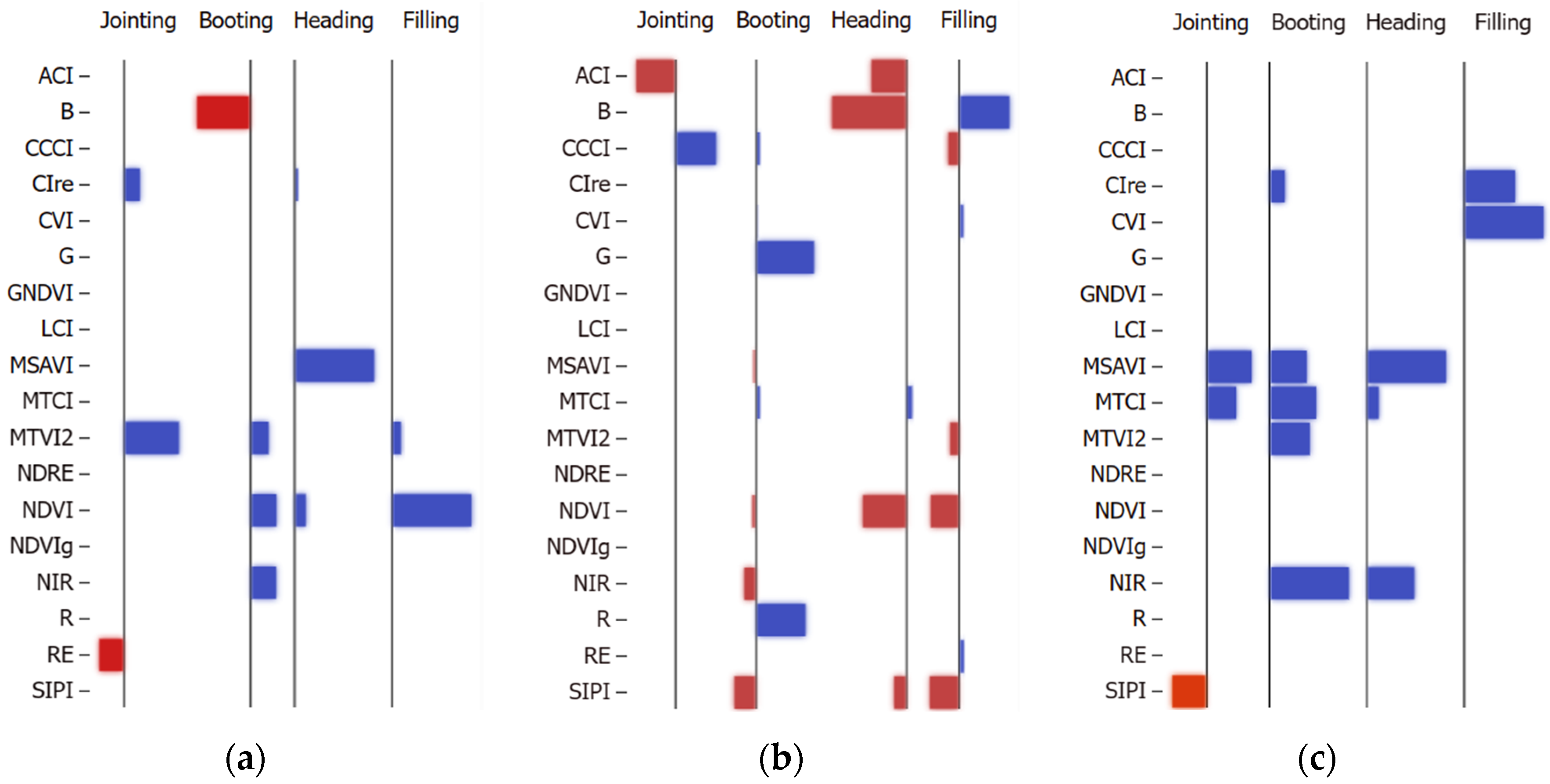 Remotesensing 16 00469 g006
