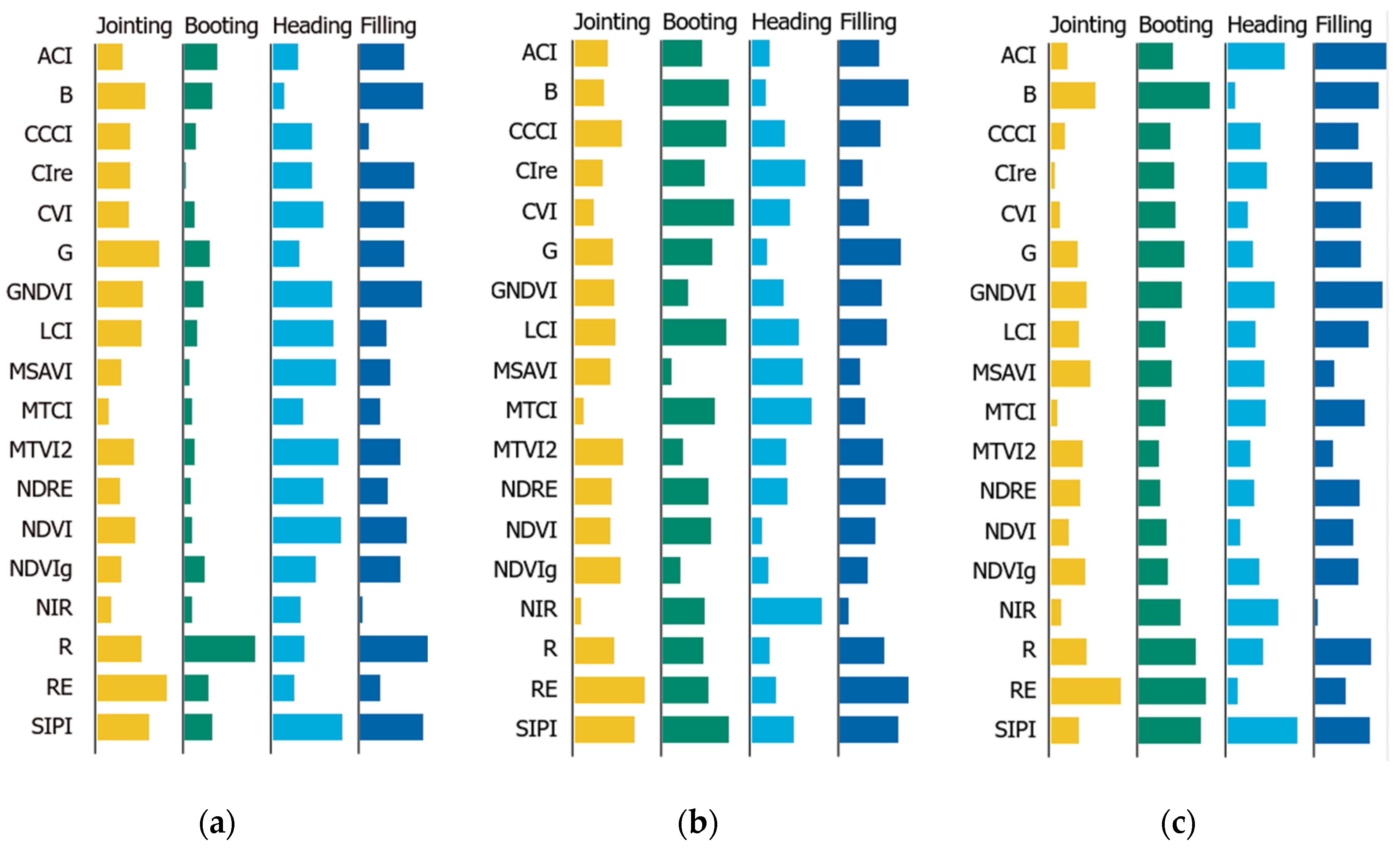 Remotesensing 16 00469 g007