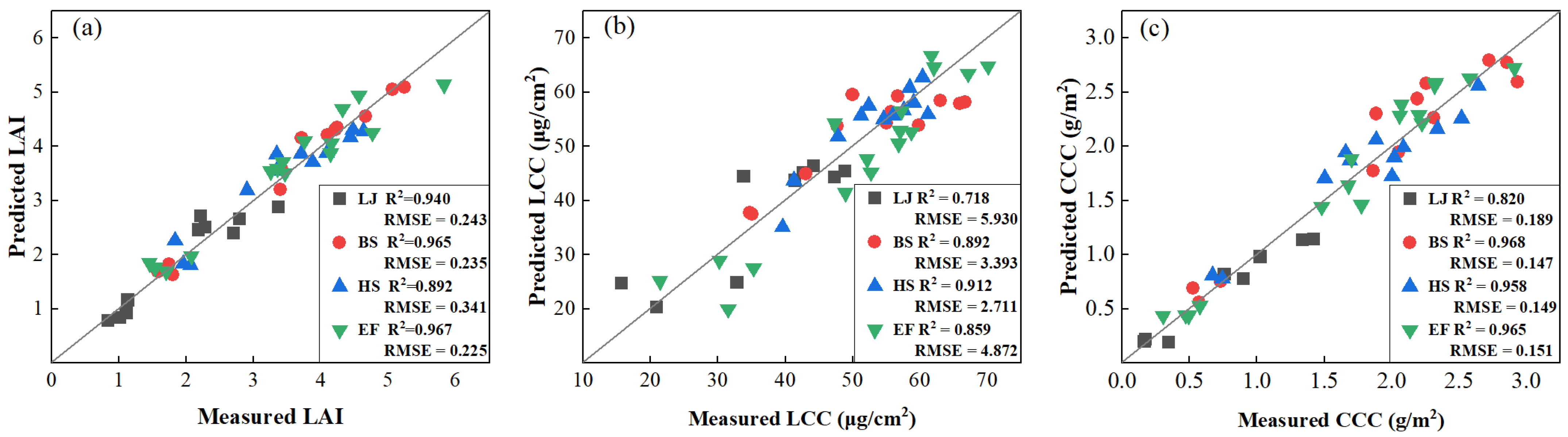 Remotesensing 16 00469 g008