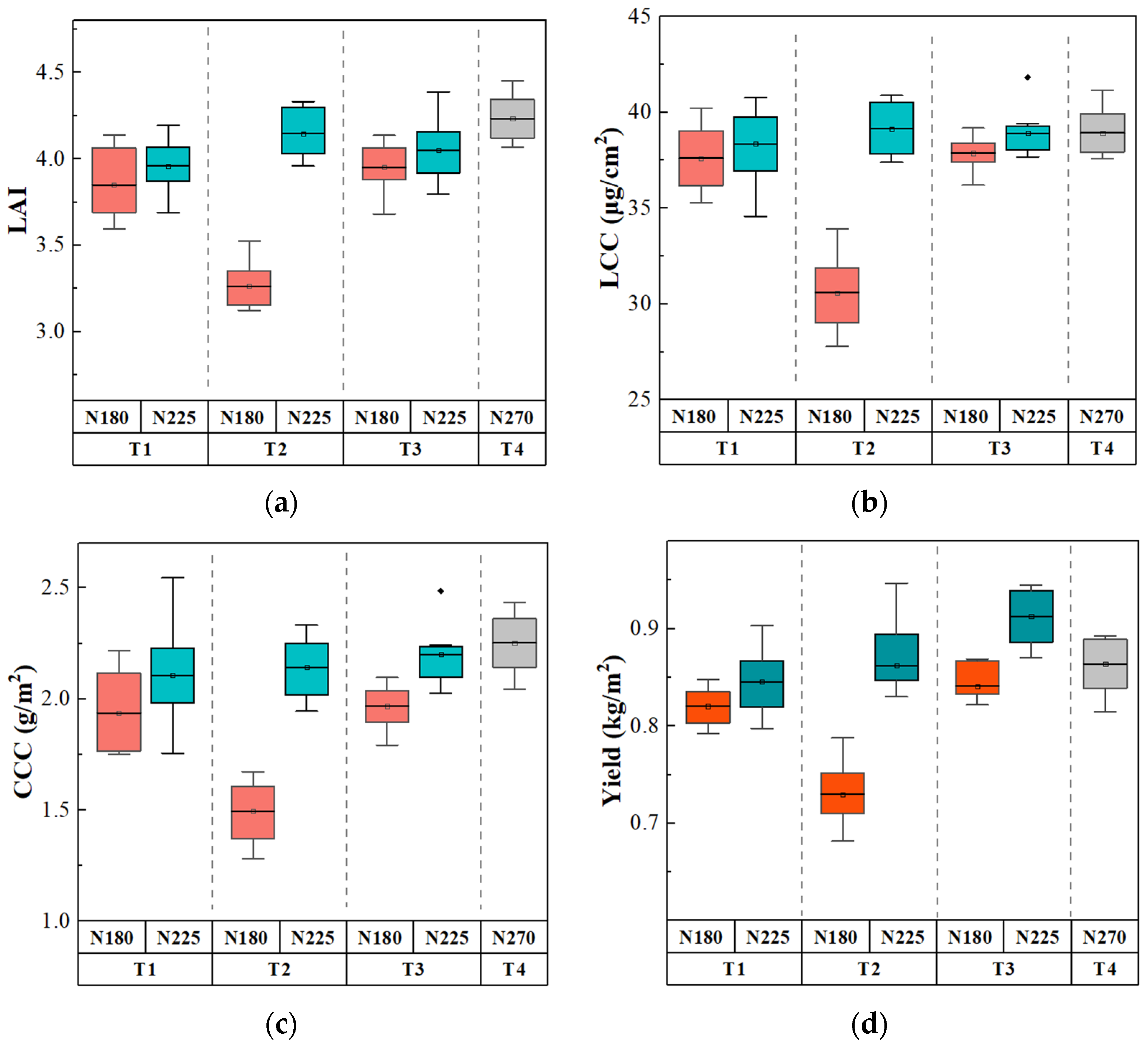 Remotesensing 16 00469 g011