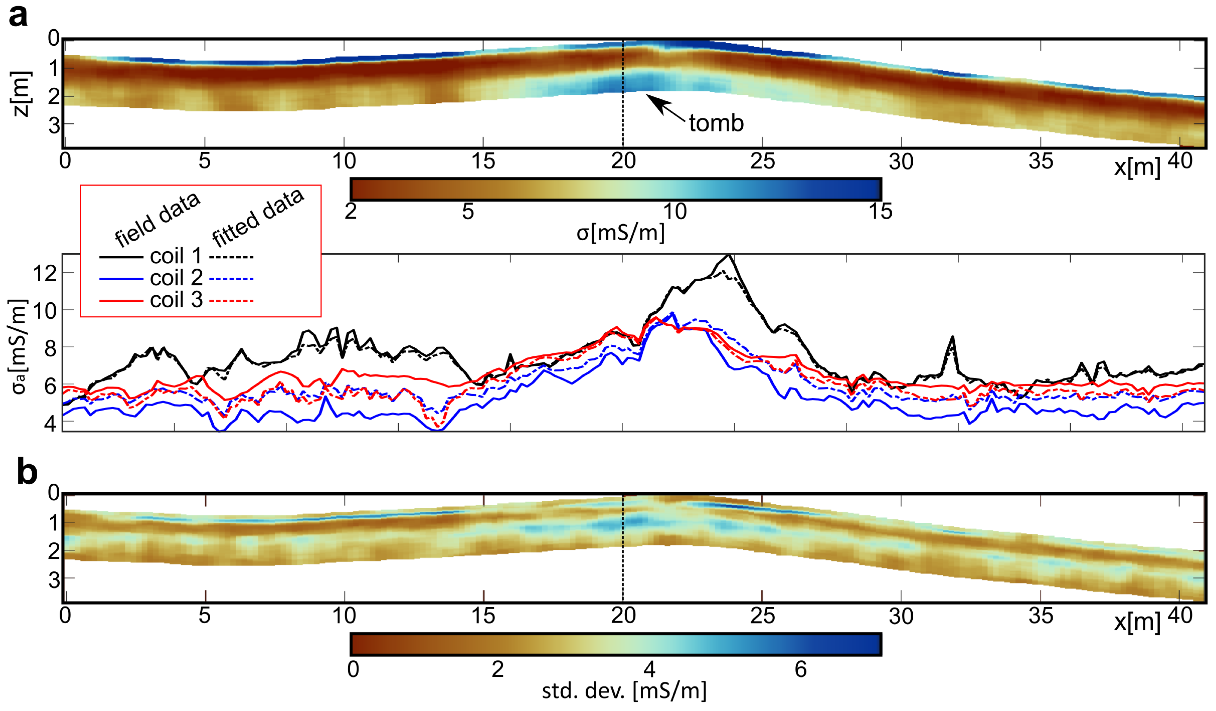 Remotesensing 16 00470 g007
