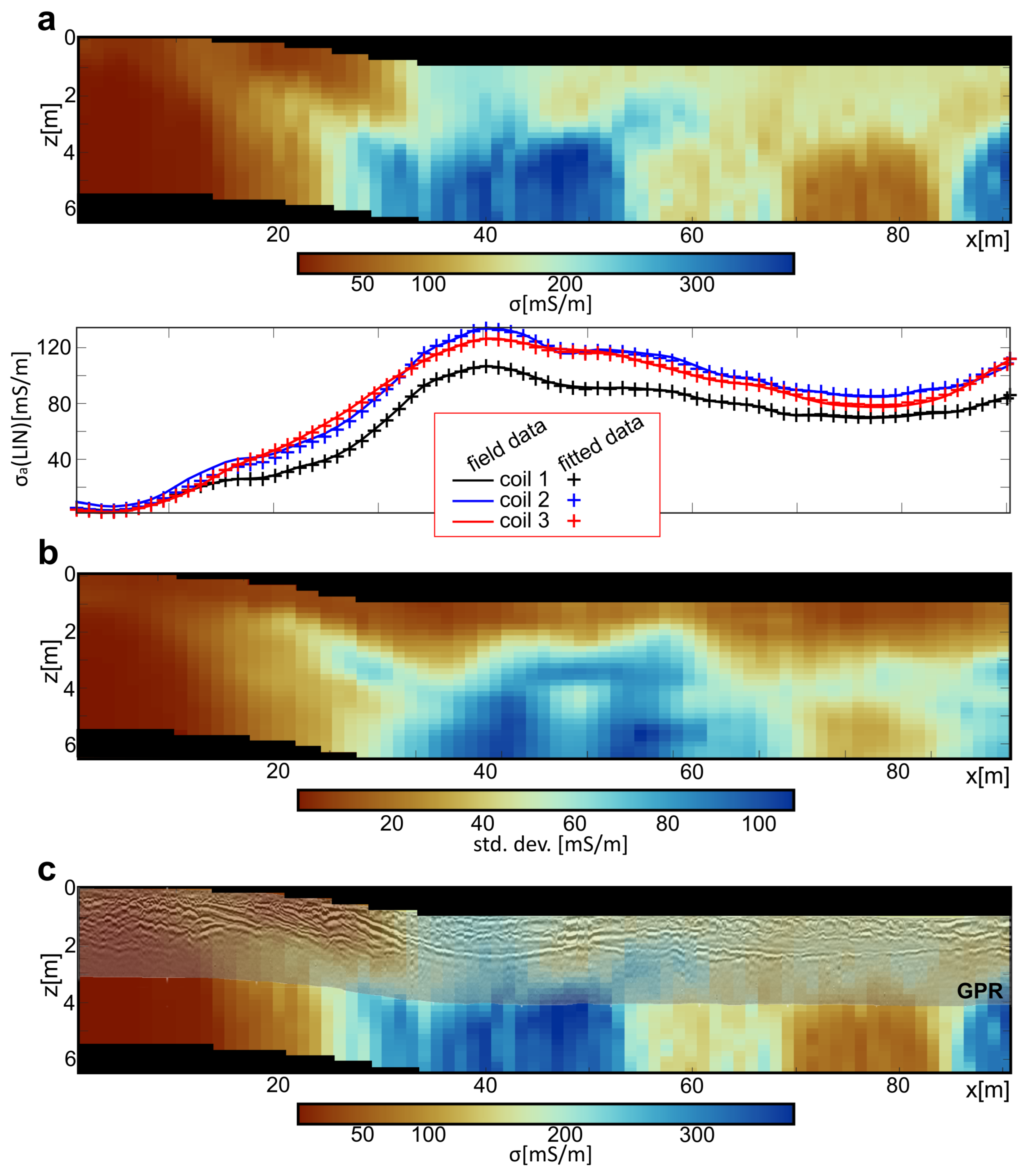 Remotesensing 16 00470 g009