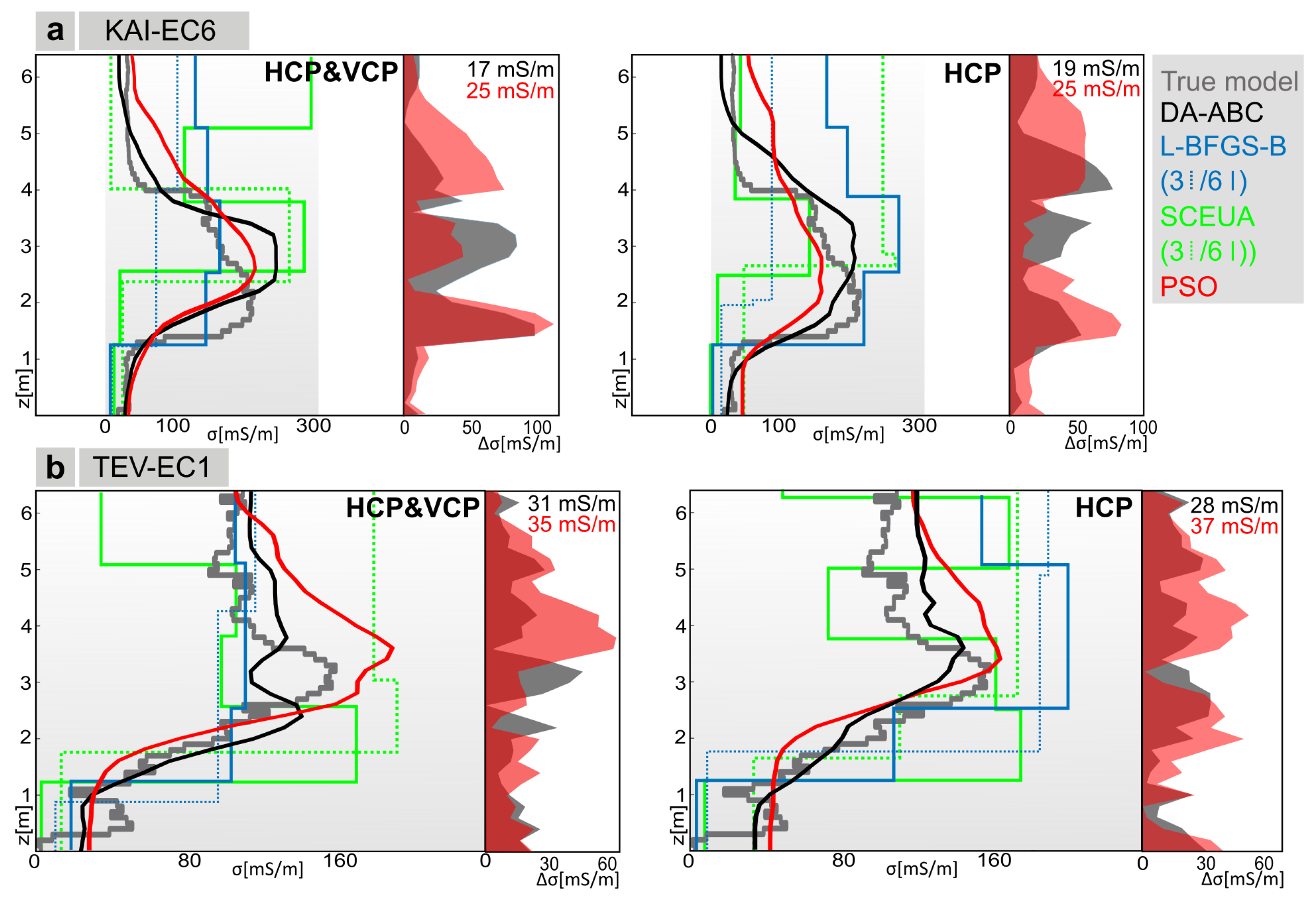 Remotesensing 16 00470 g010