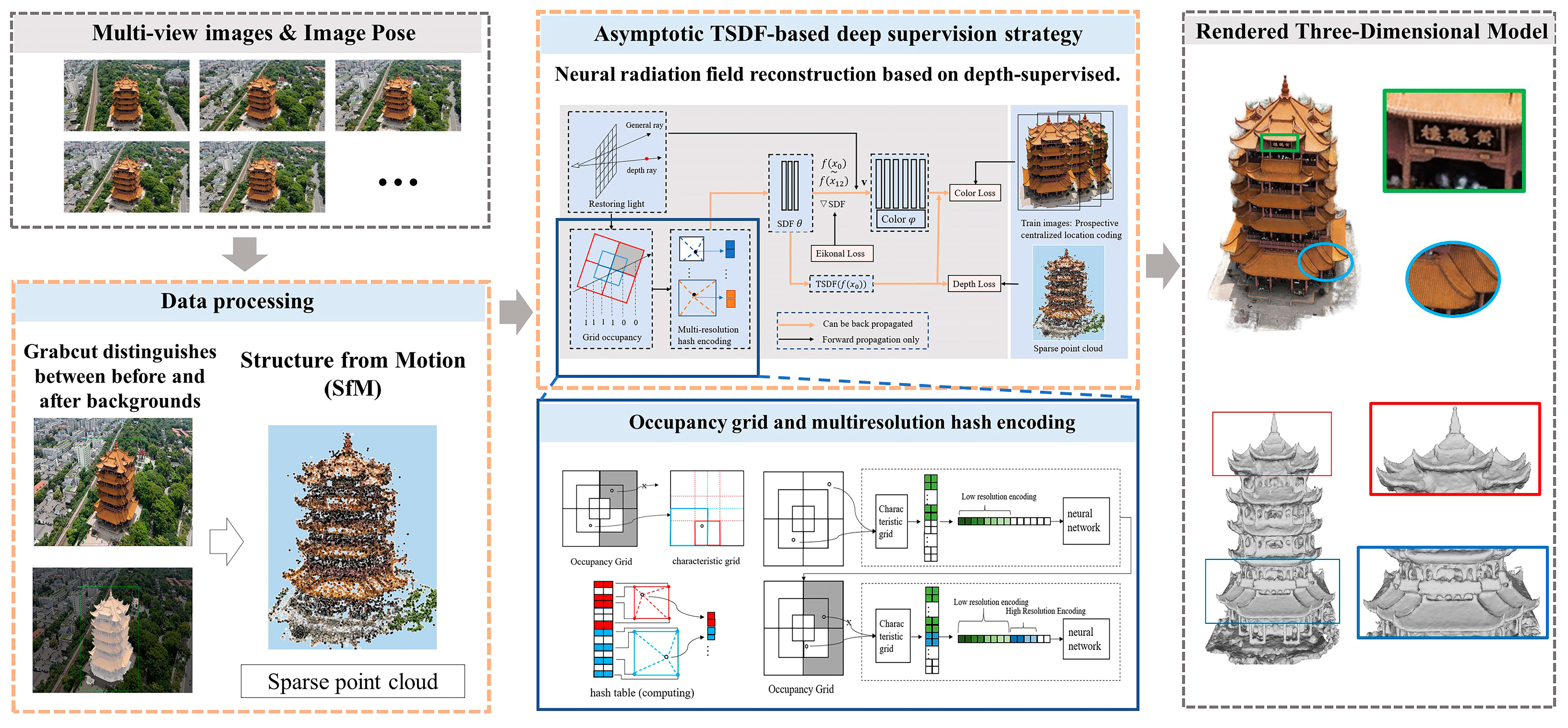 Remotesensing 16 00473 g001