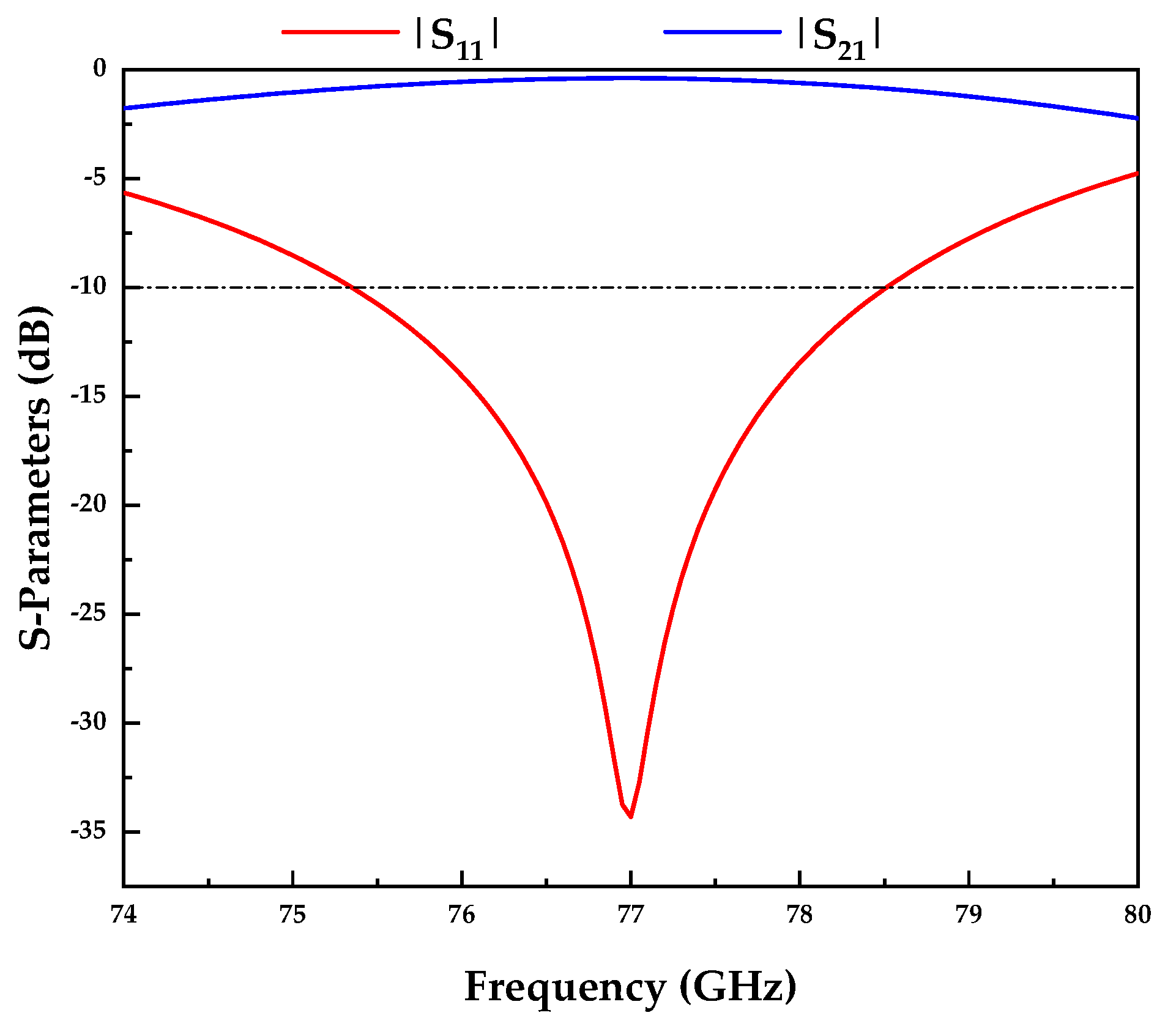 Remotesensing 16 00474 g015