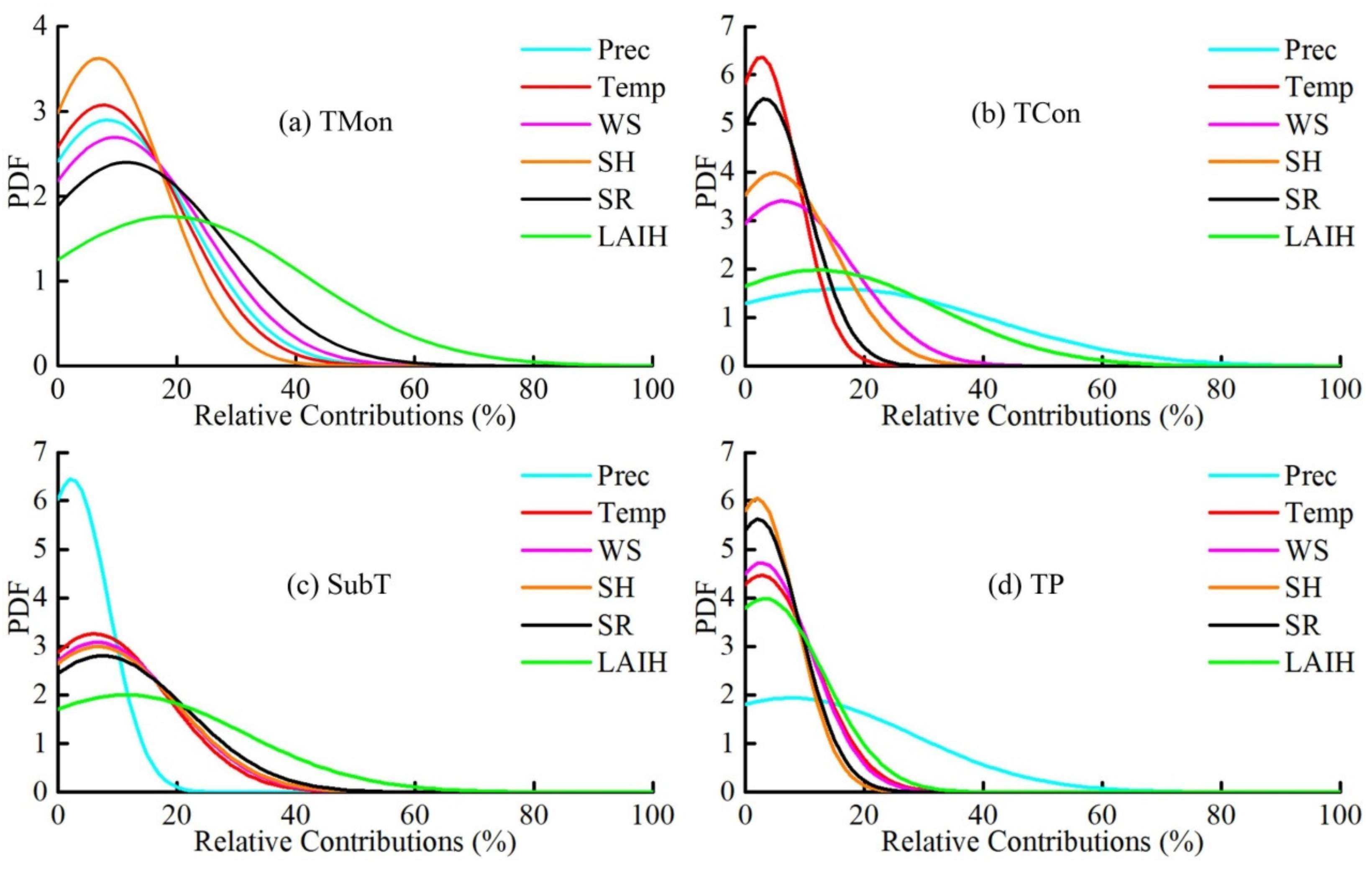 Remotesensing 16 00475 g007