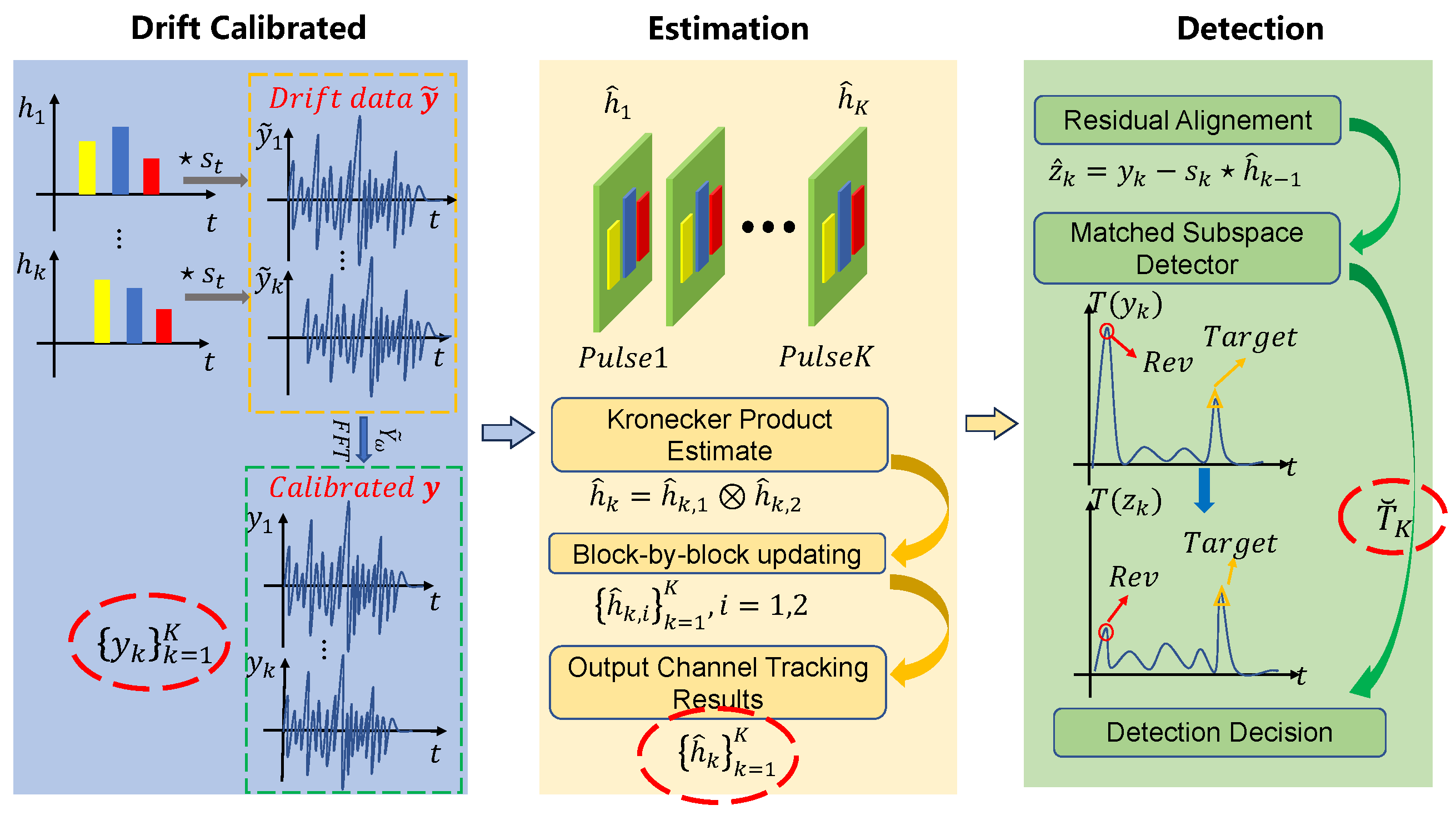 Remotesensing 16 00476 g001
