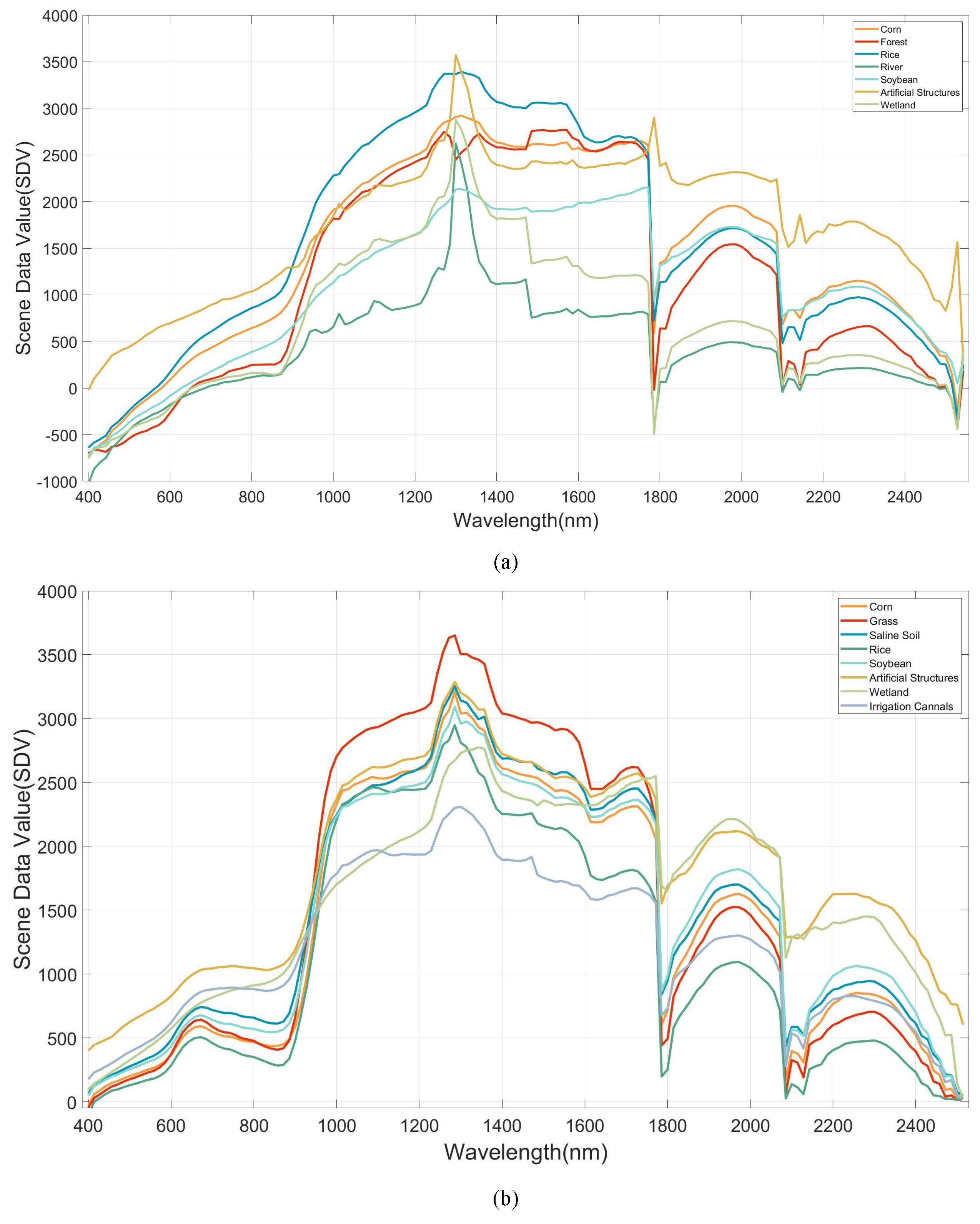 Remotesensing 16 00478 g015
