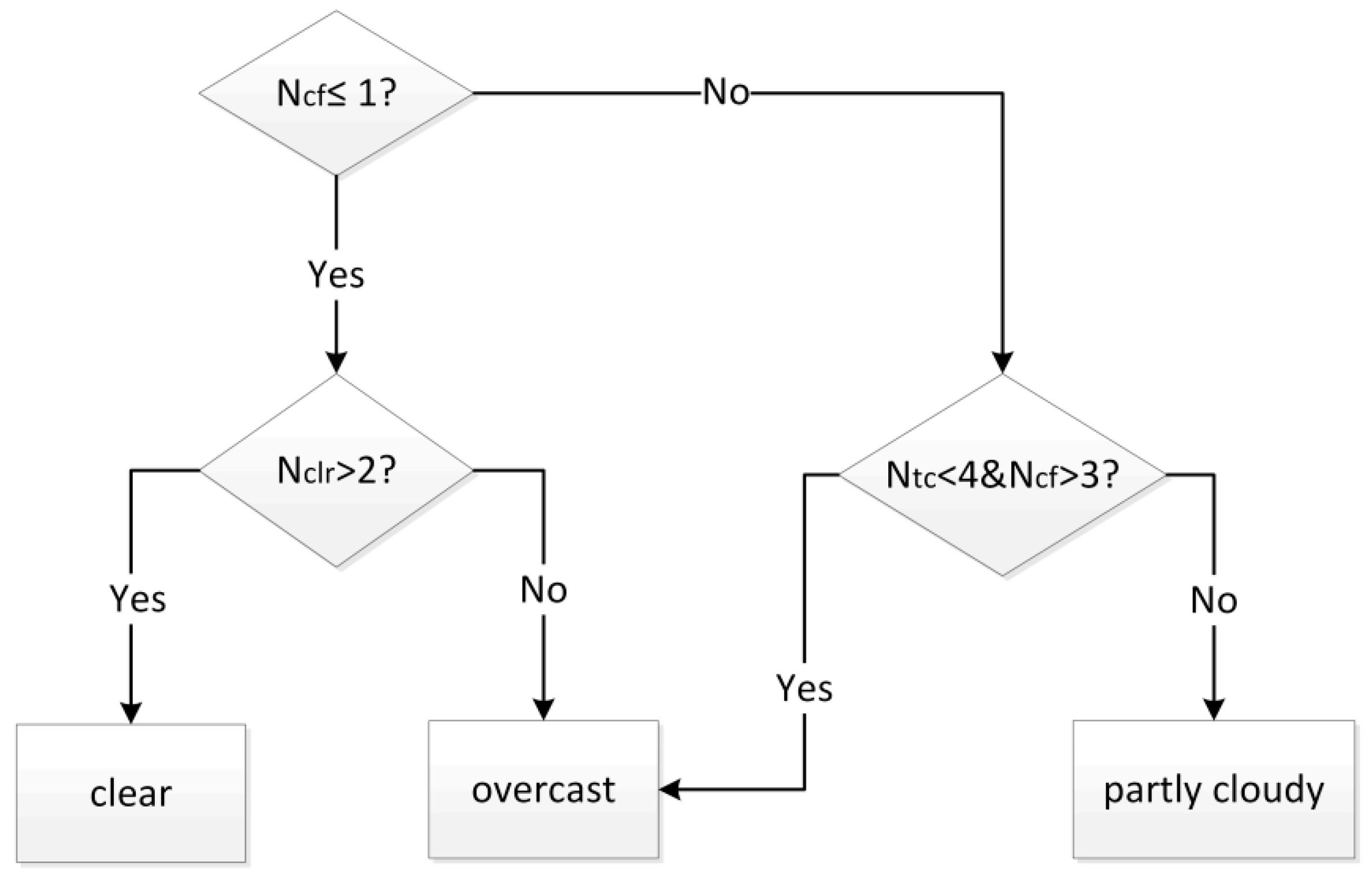 Remotesensing 16 00481 g003