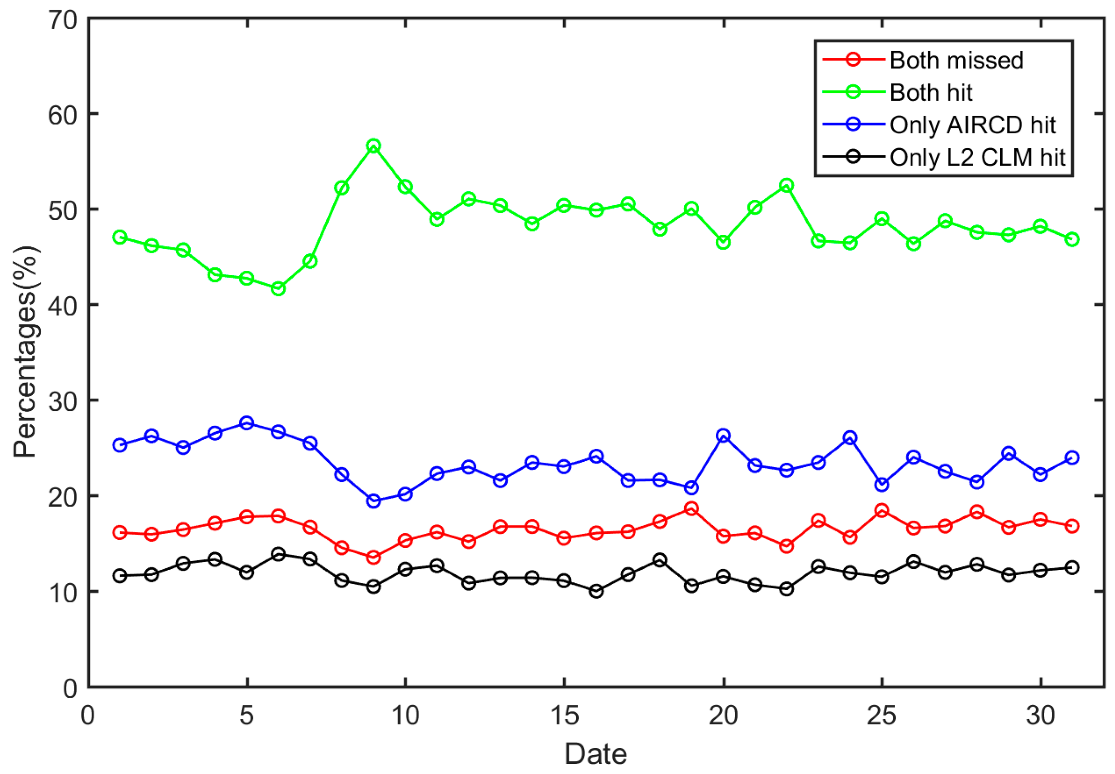 Remotesensing 16 00481 g007