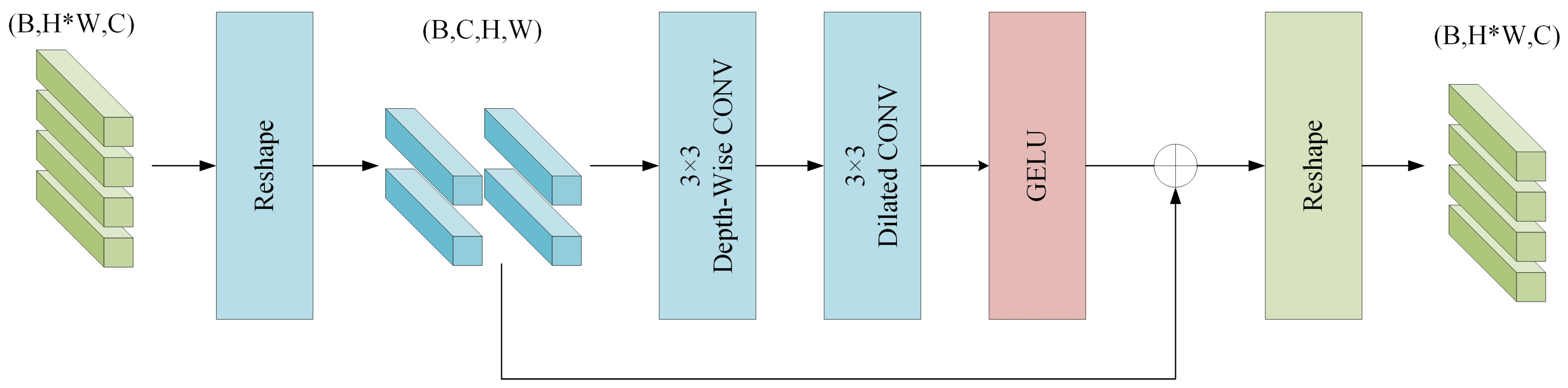 Remotesensing 16 00483 g005