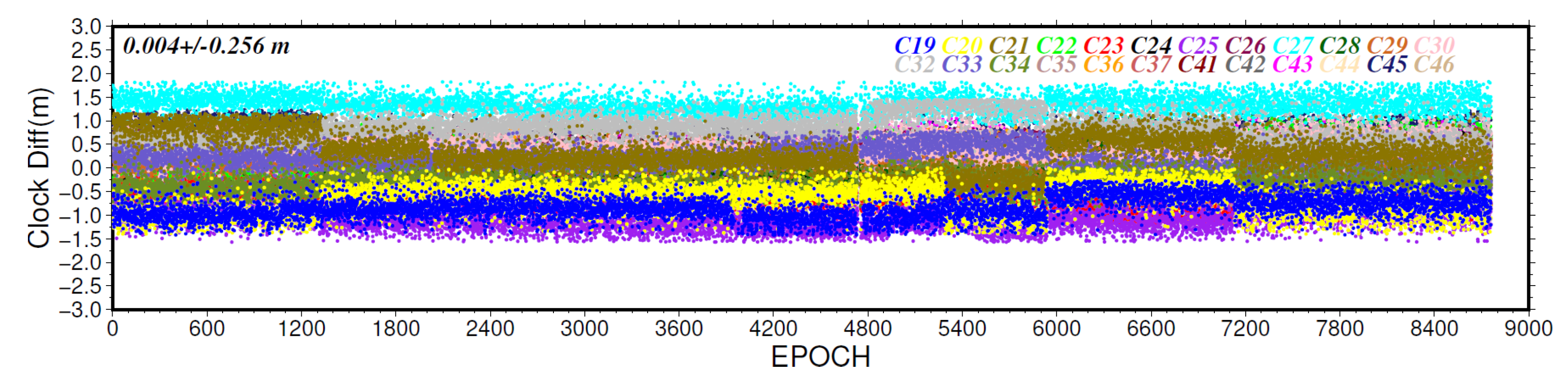 Remotesensing 16 00484 g005