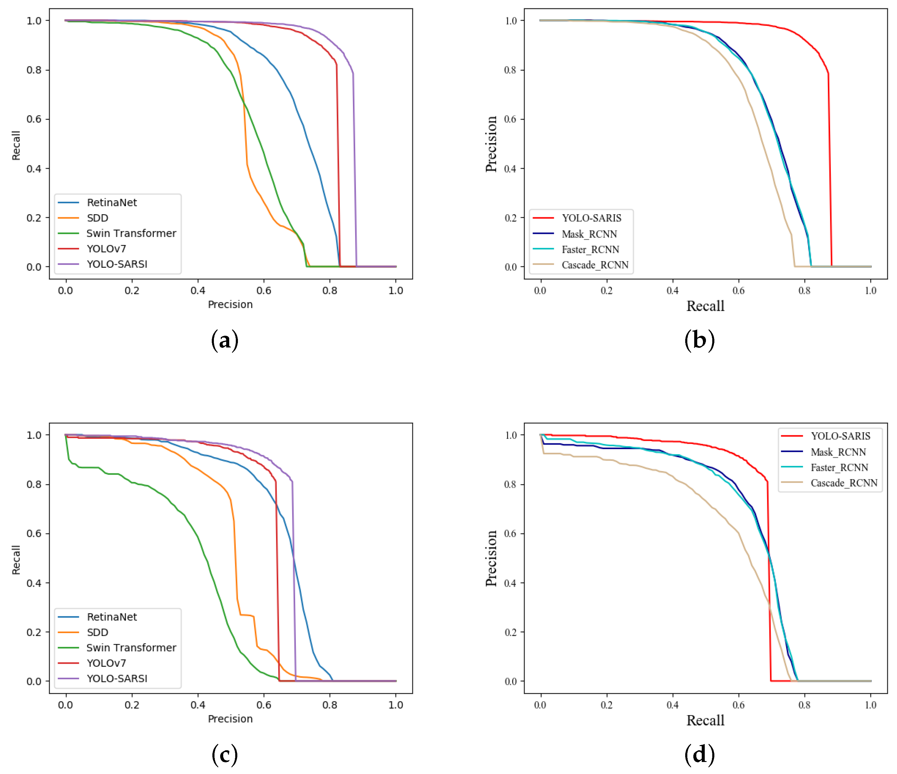Remotesensing 16 00486 g007