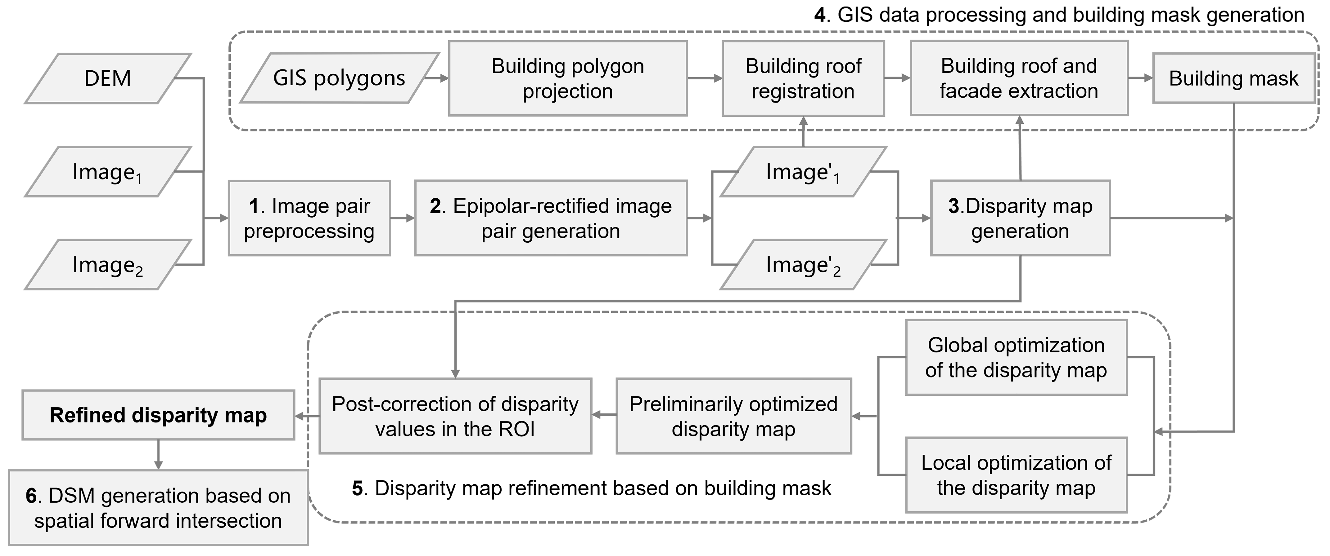 Remotesensing 16 00487 g002