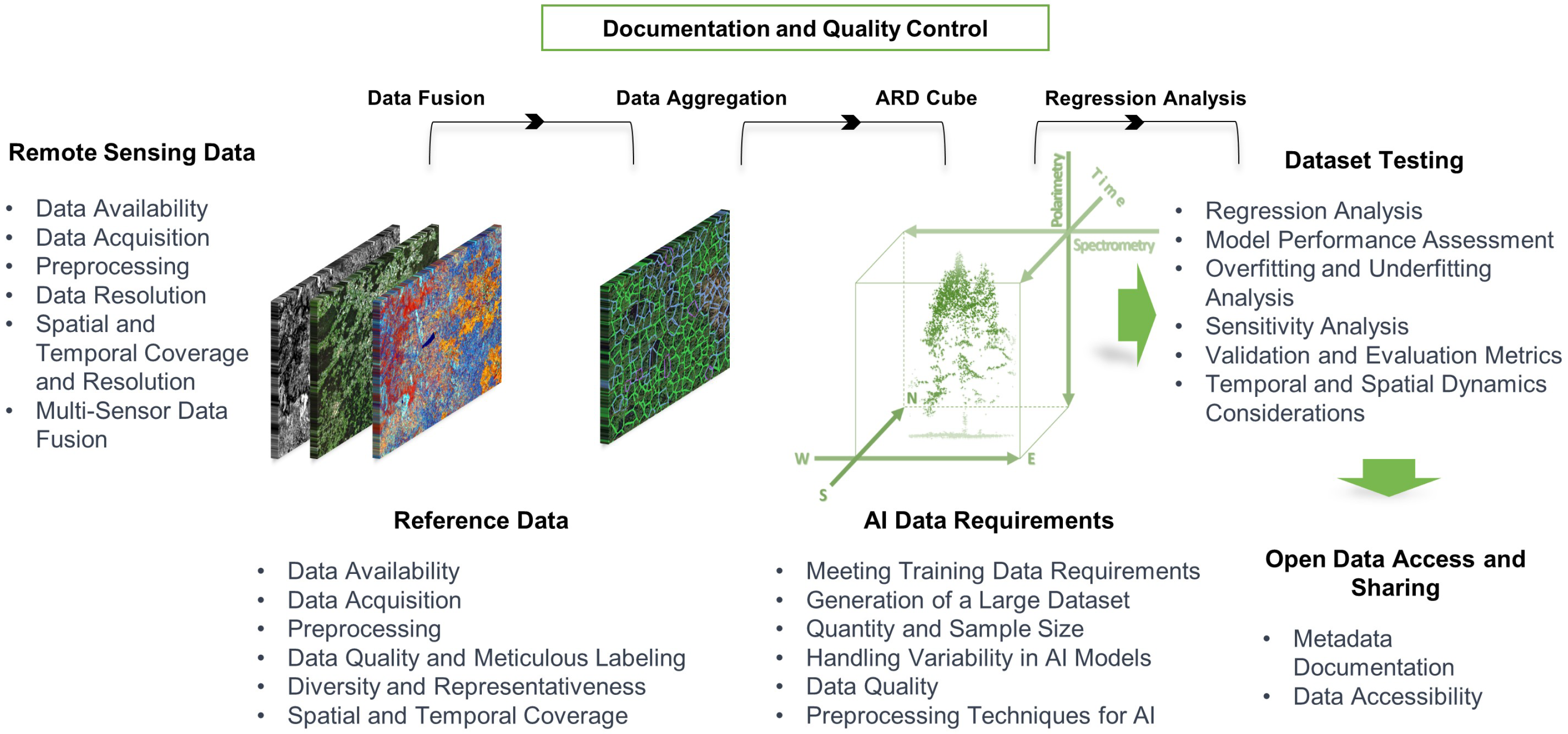 Remotesensing 16 00488 g001