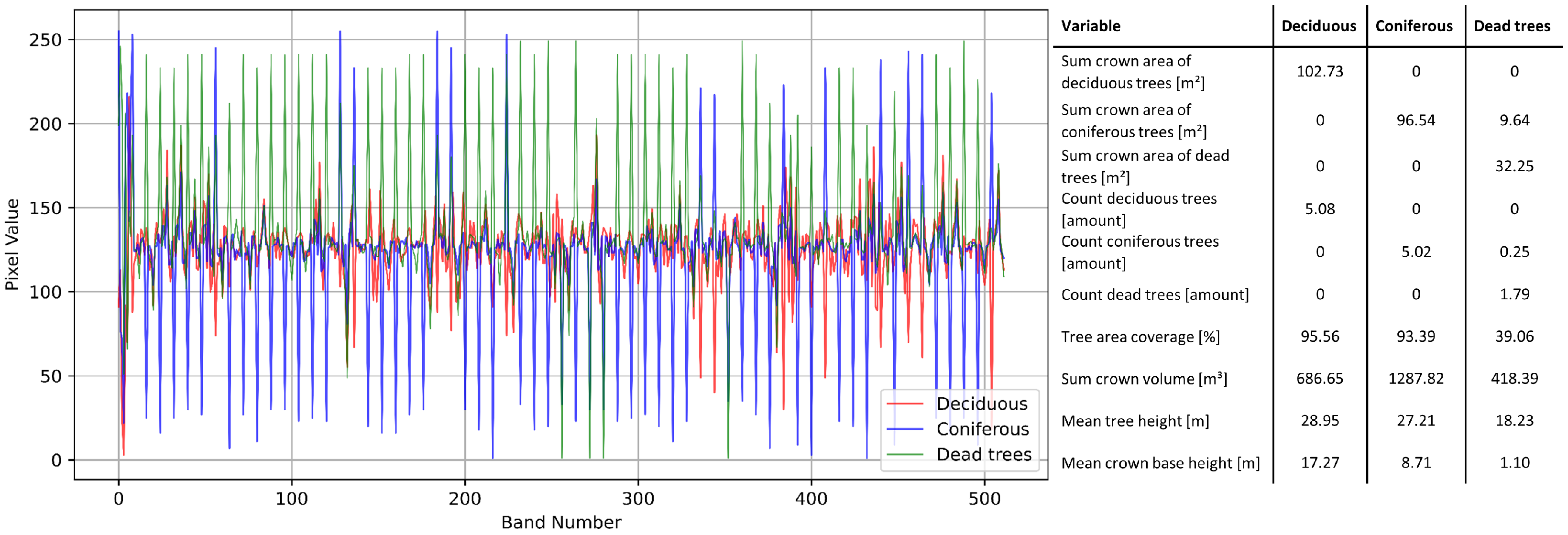 Remotesensing 16 00488 g005