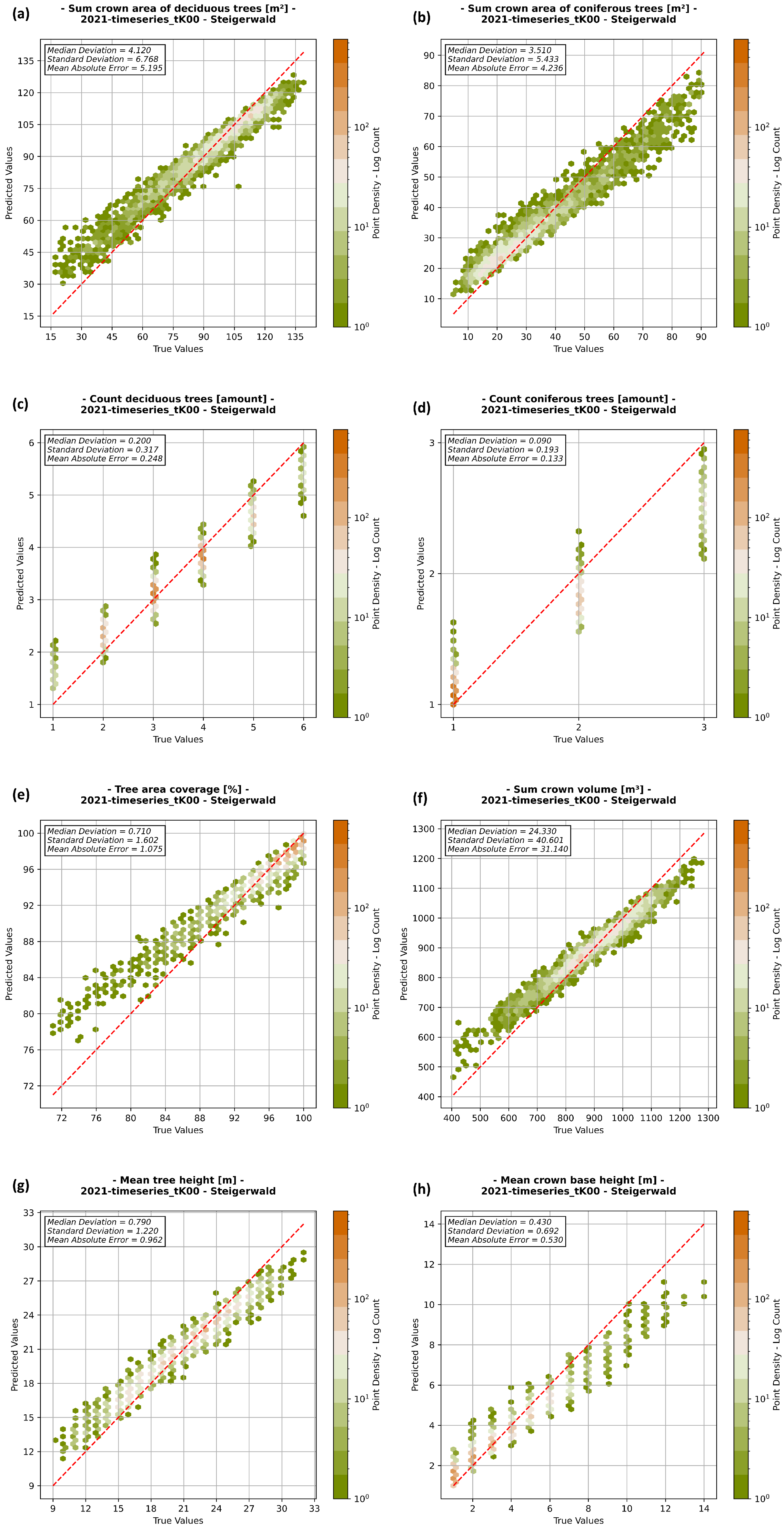 Remotesensing 16 00488 g006