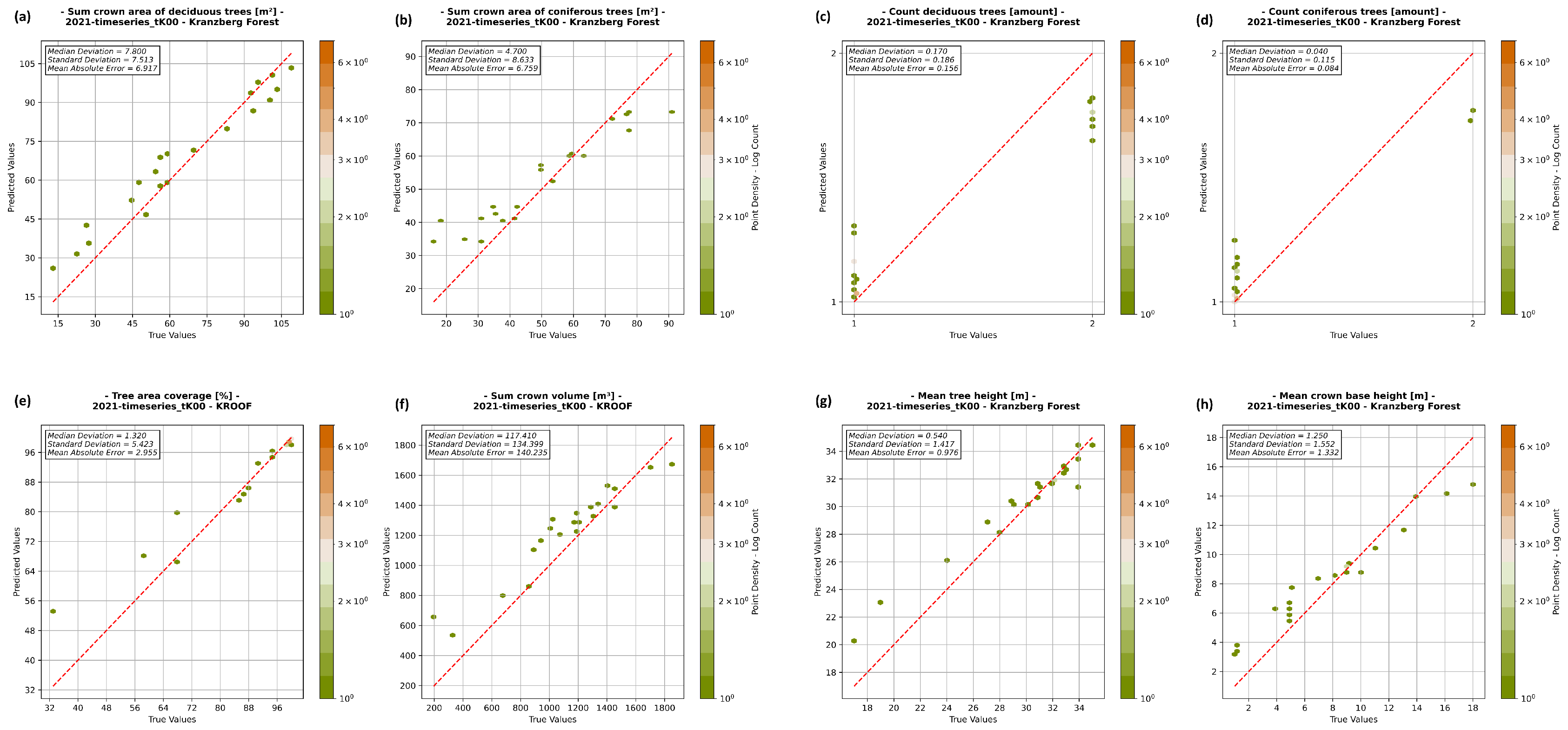 Remotesensing 16 00488 g012