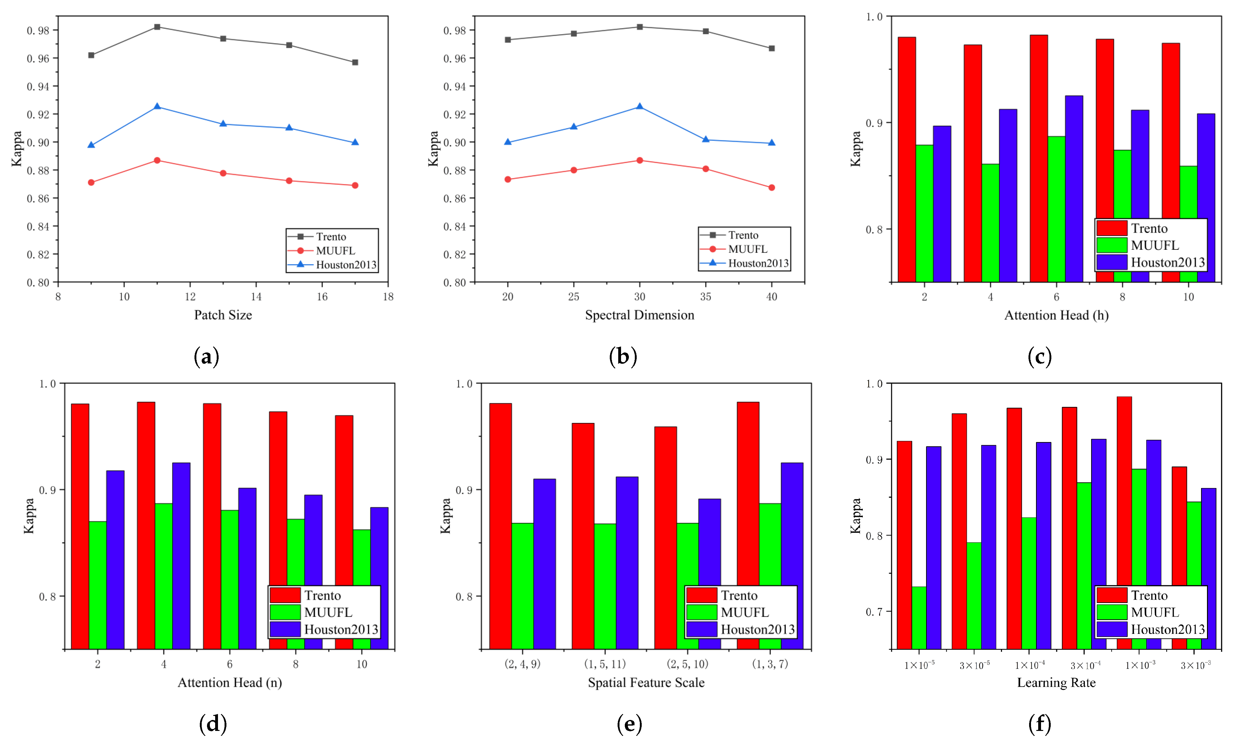 Remotesensing 16 00489 g006