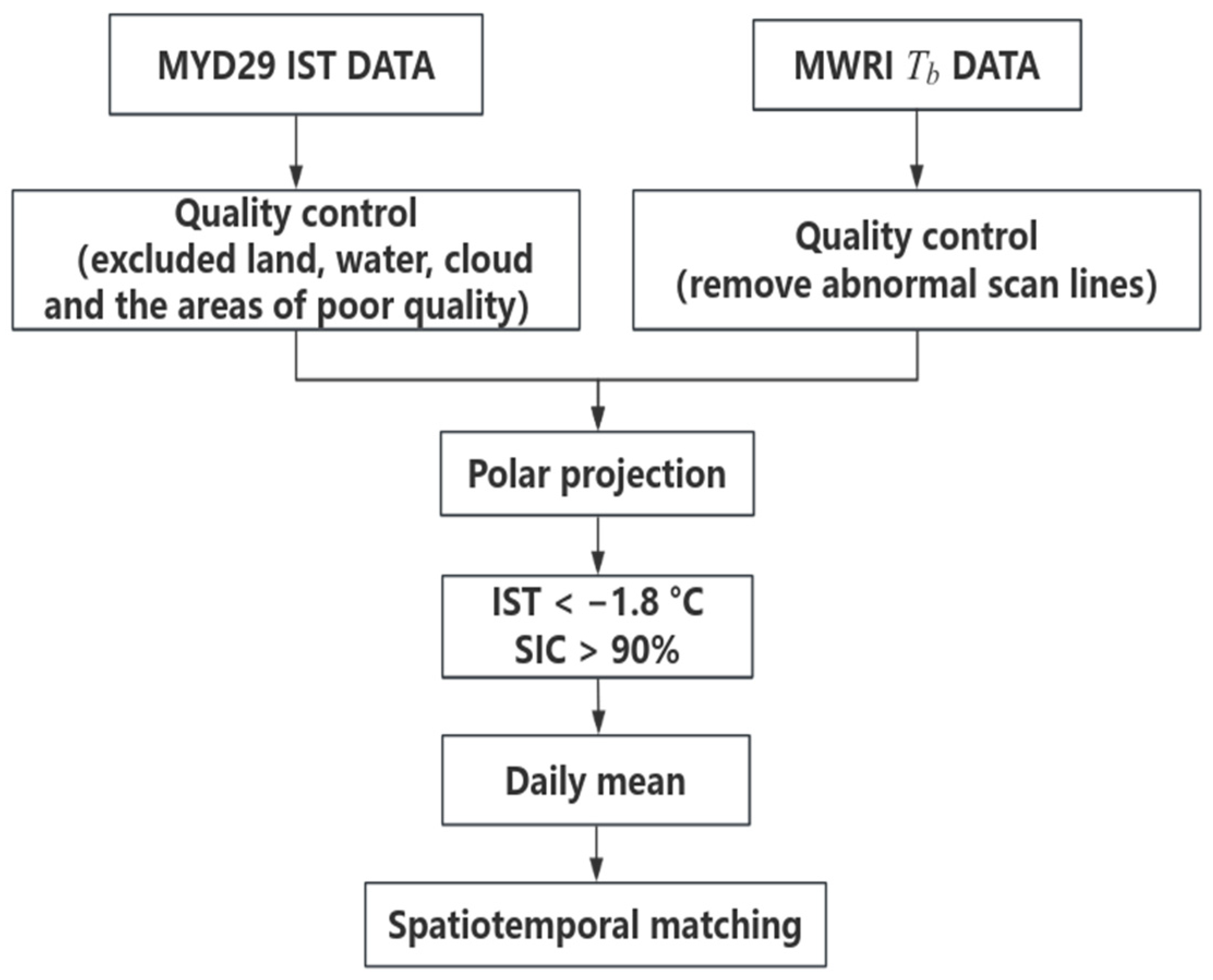 Remotesensing 16 00490 g002