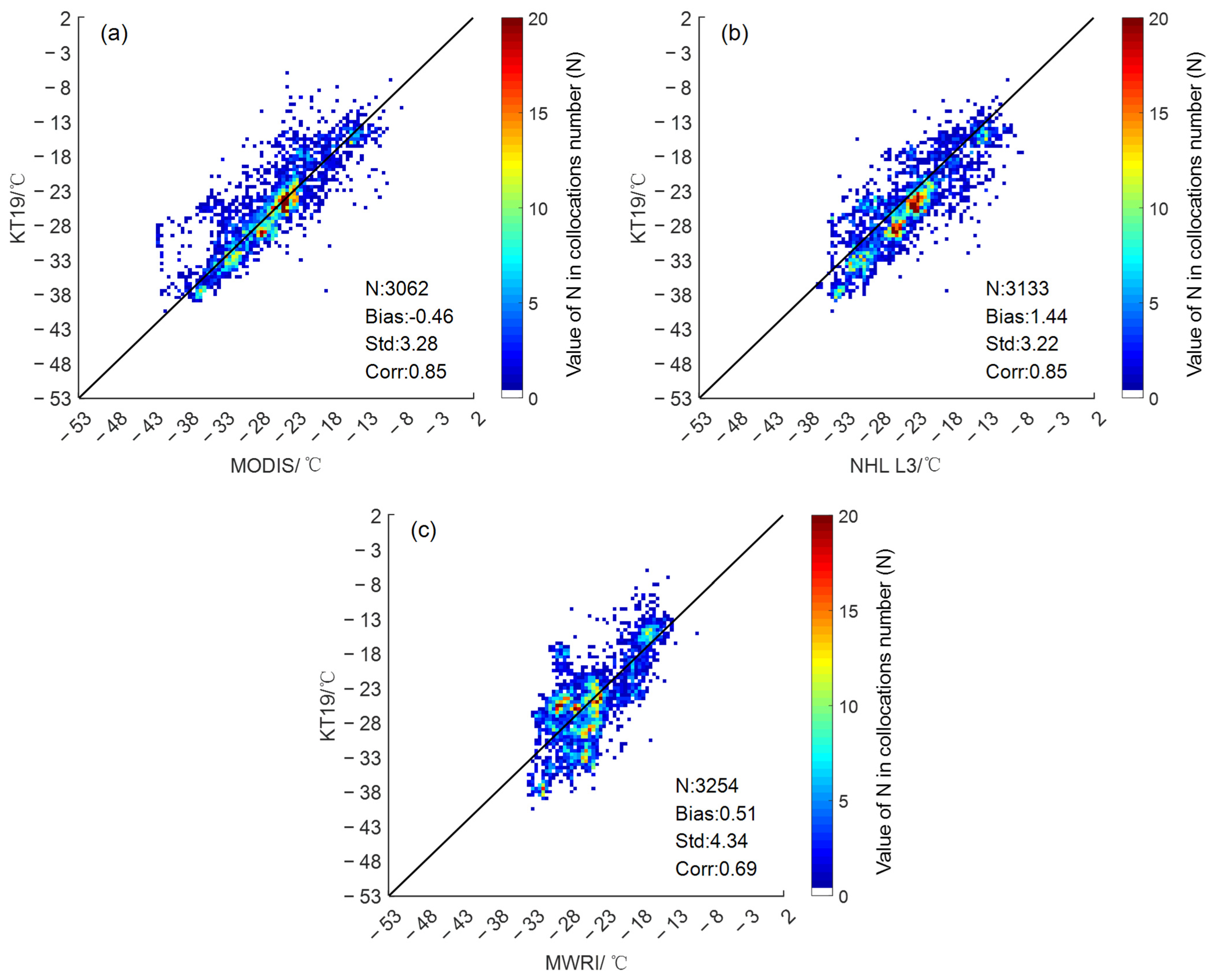 Remotesensing 16 00490 g010