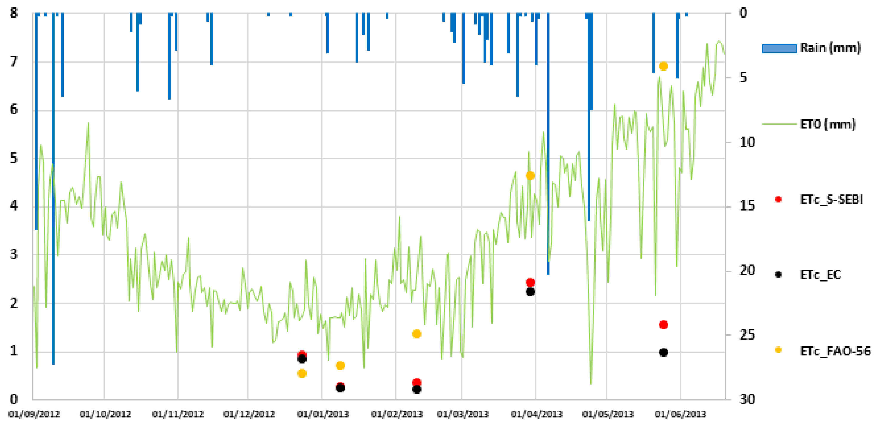 Remotesensing 16 00491 g005