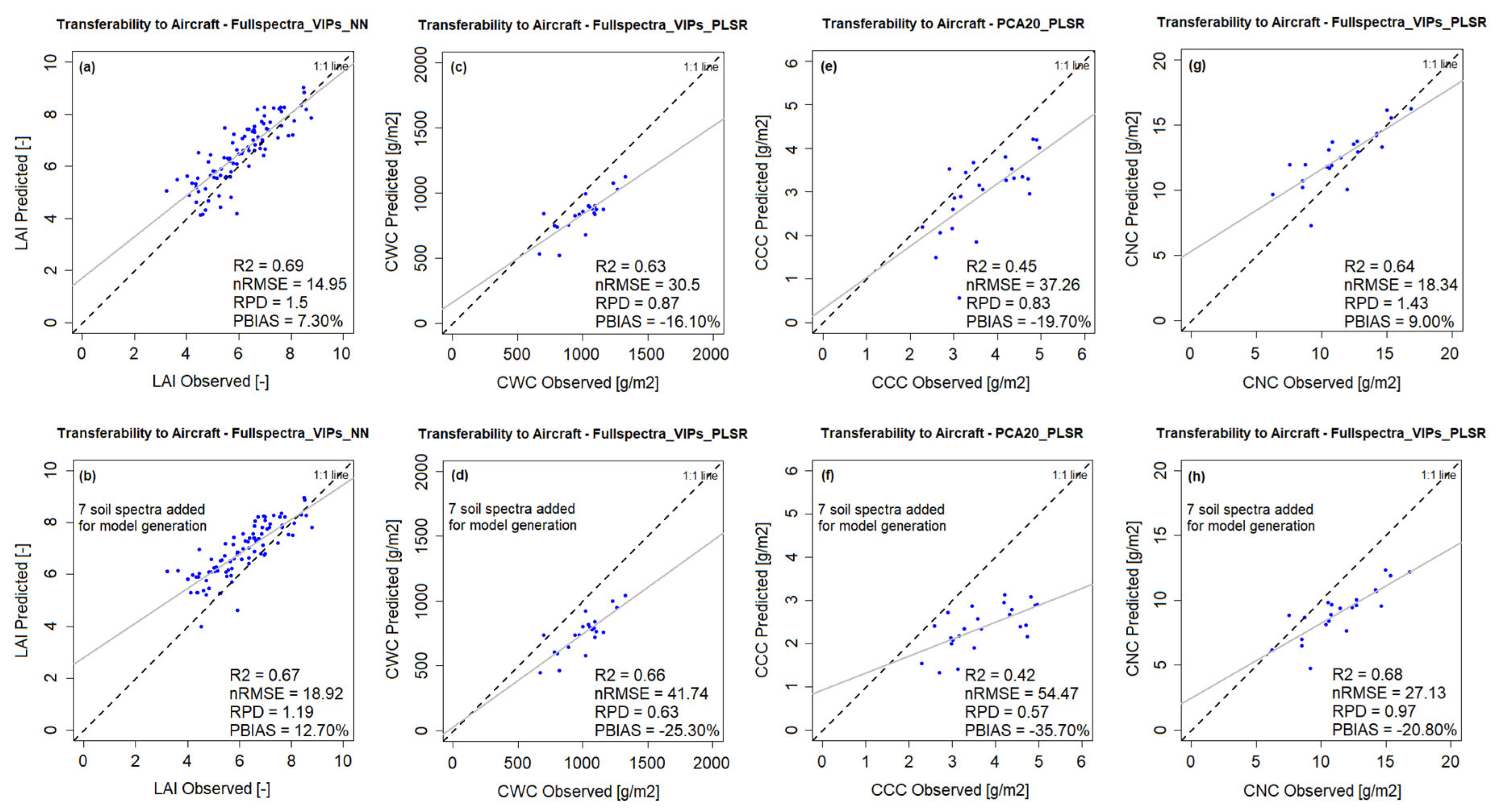 Remotesensing 16 00492 g006