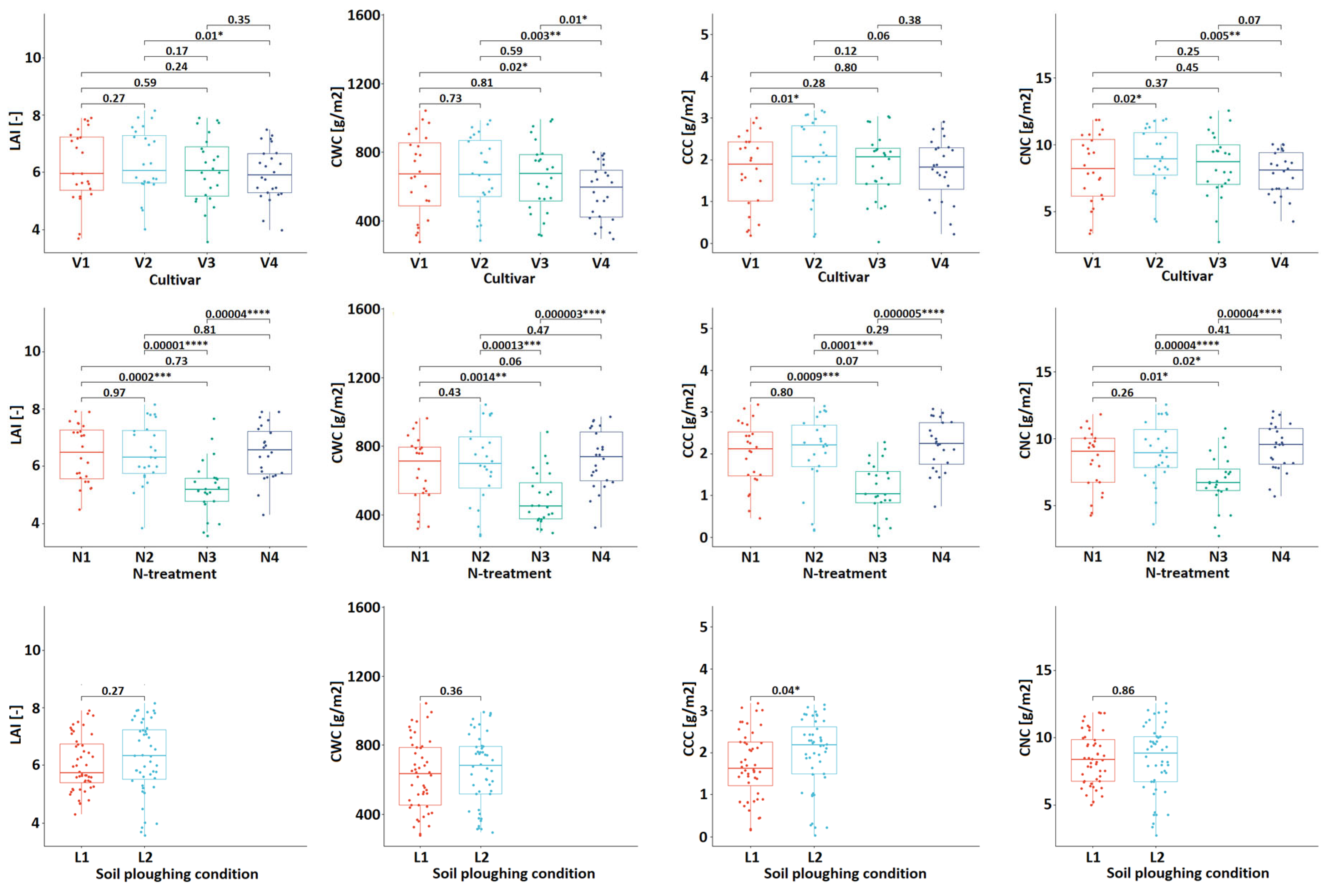 Remotesensing 16 00492 g008