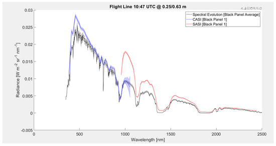 Remotesensing 16 00492 g0a2