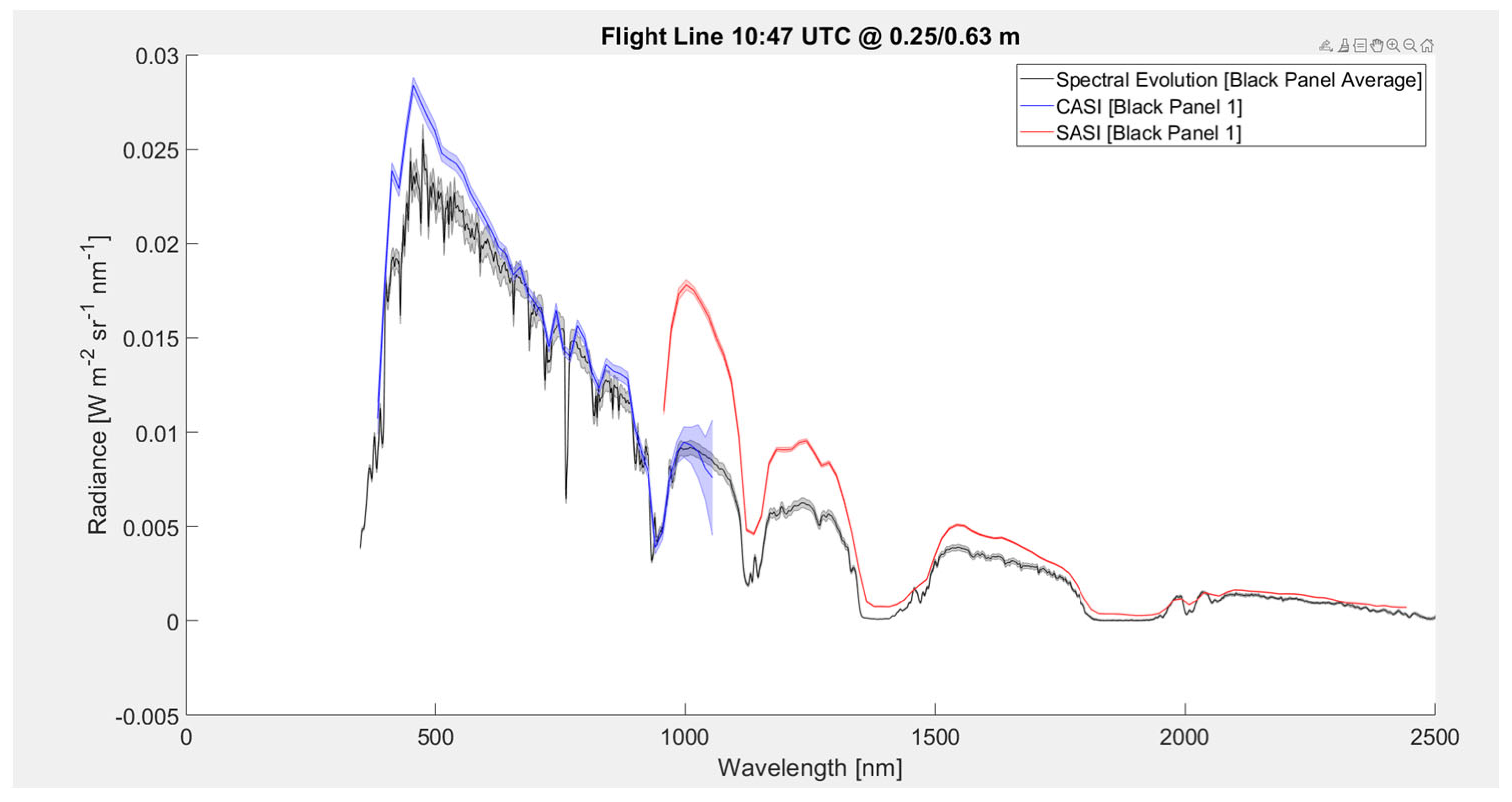 Remotesensing 16 00492 g0a2