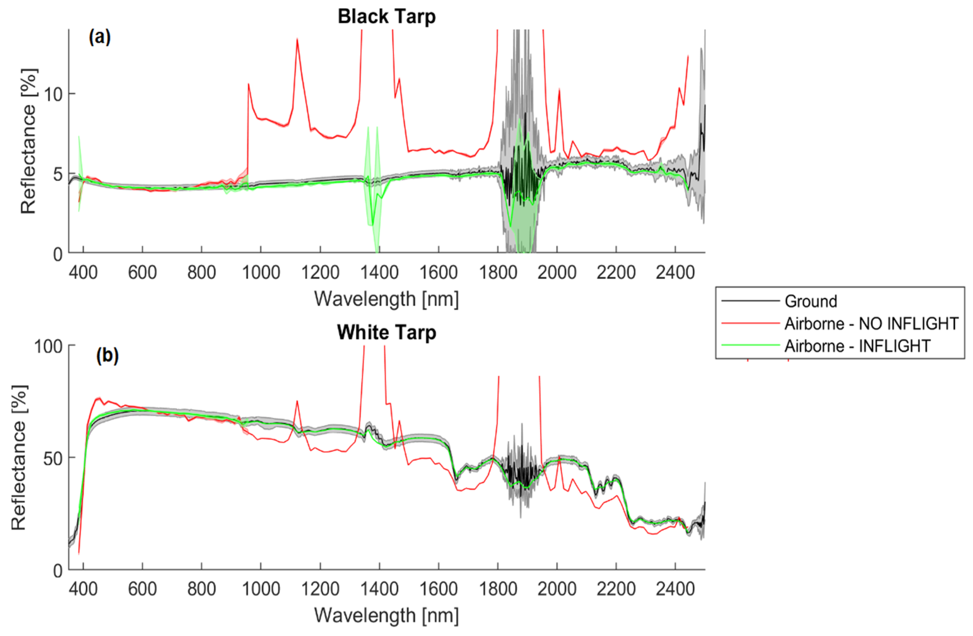 Remotesensing 16 00492 g0a3