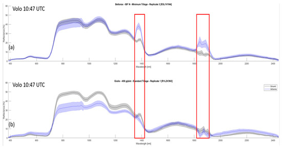 Remotesensing 16 00492 g0a4