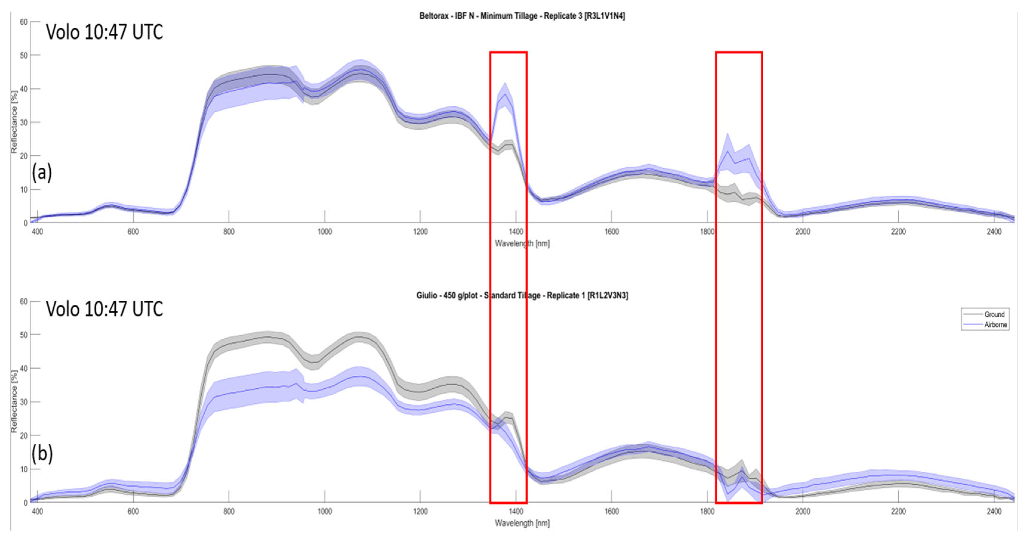 Remotesensing 16 00492 g0a4