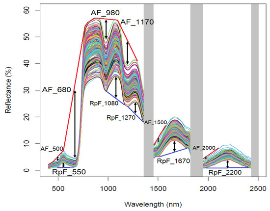 Remotesensing 16 00492 g0a5