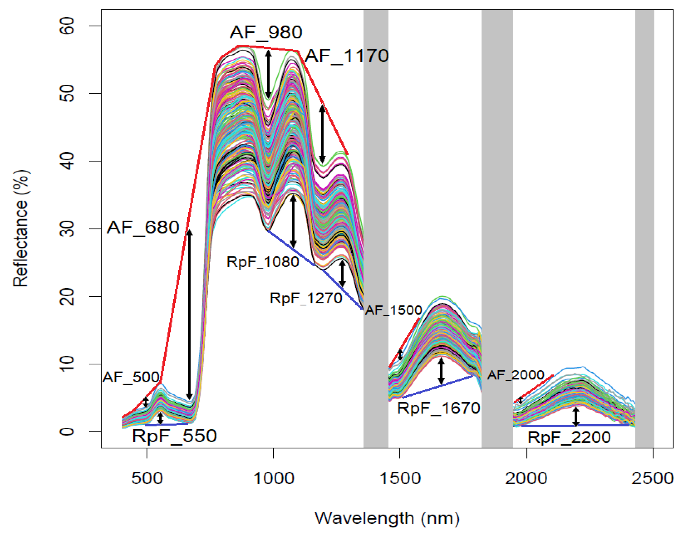 Remotesensing 16 00492 g0a5