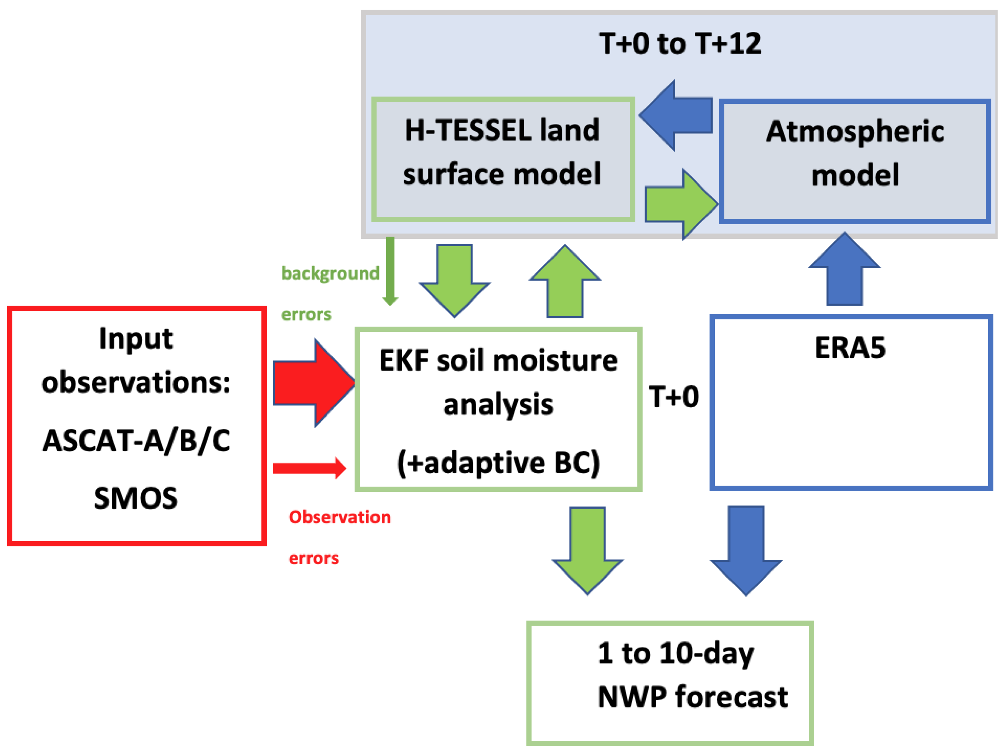 Remotesensing 16 00493 g001