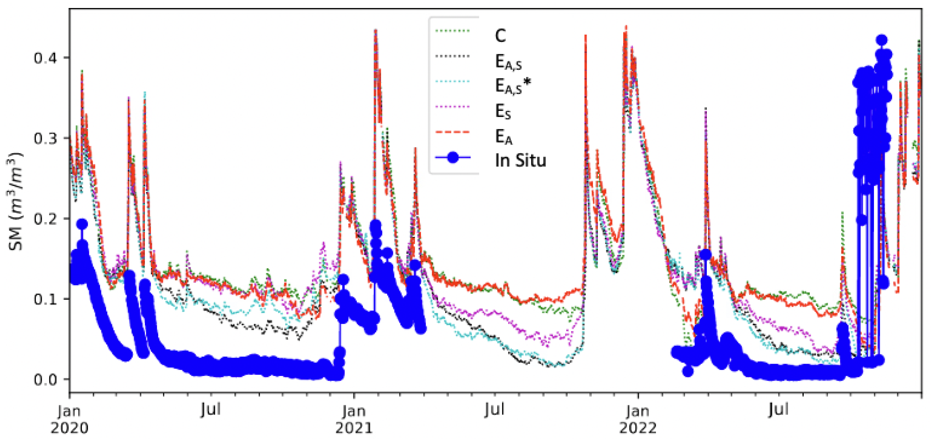 Remotesensing 16 00493 g007