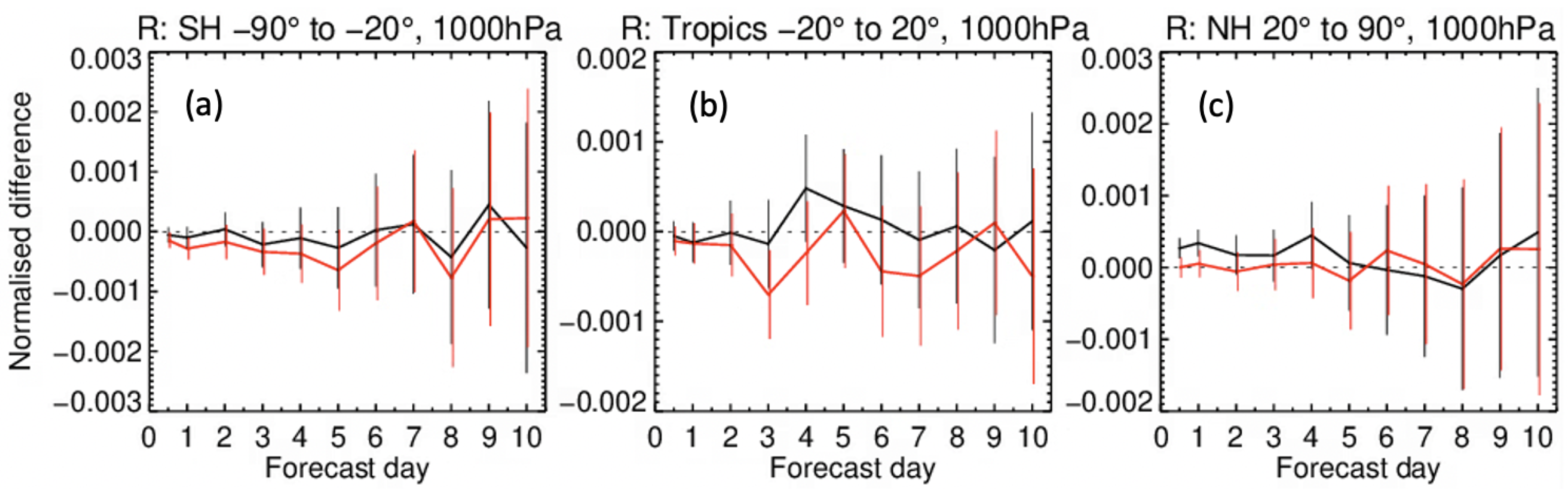 Remotesensing 16 00493 g008